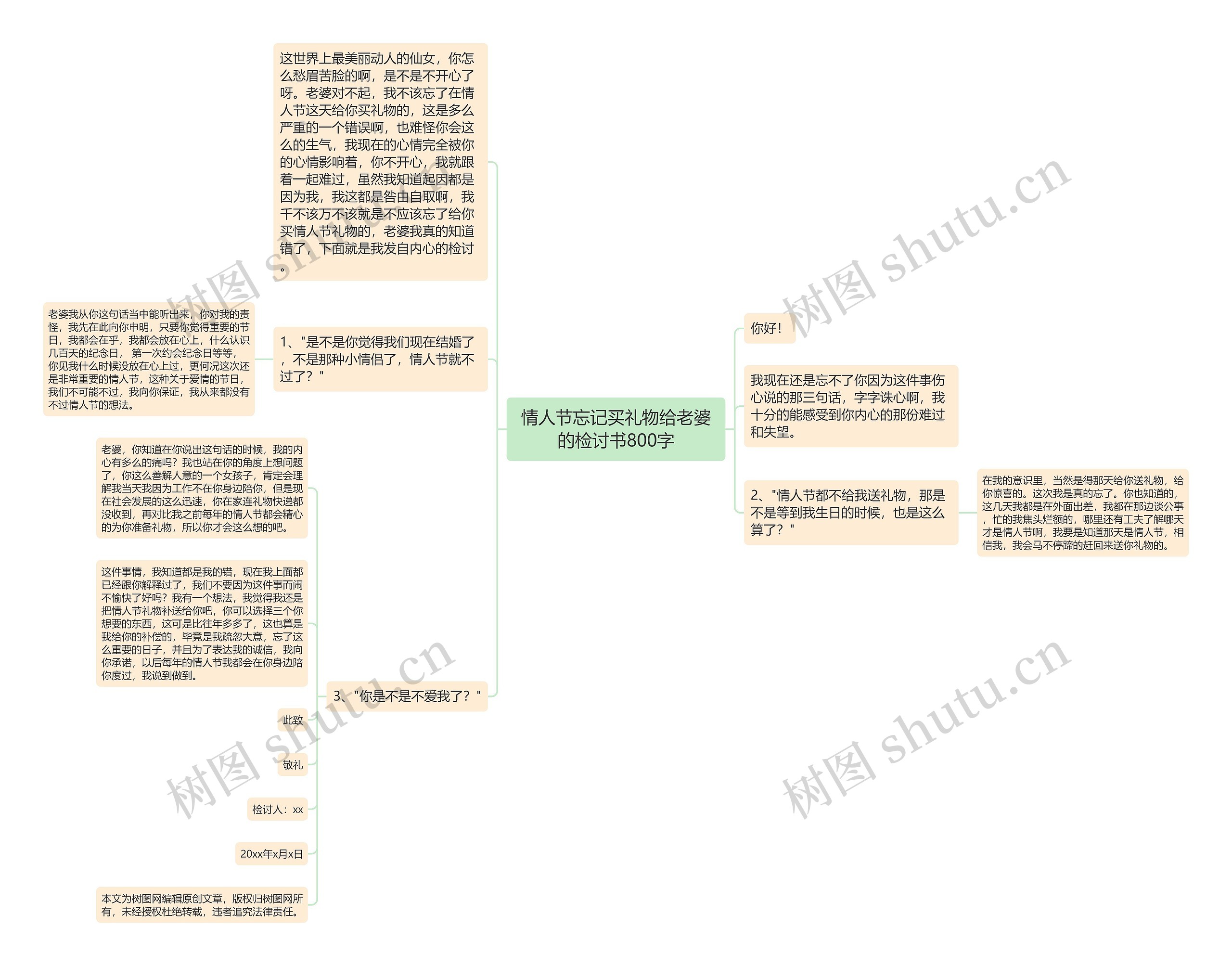 情人节忘记买礼物给老婆的检讨书800字思维导图