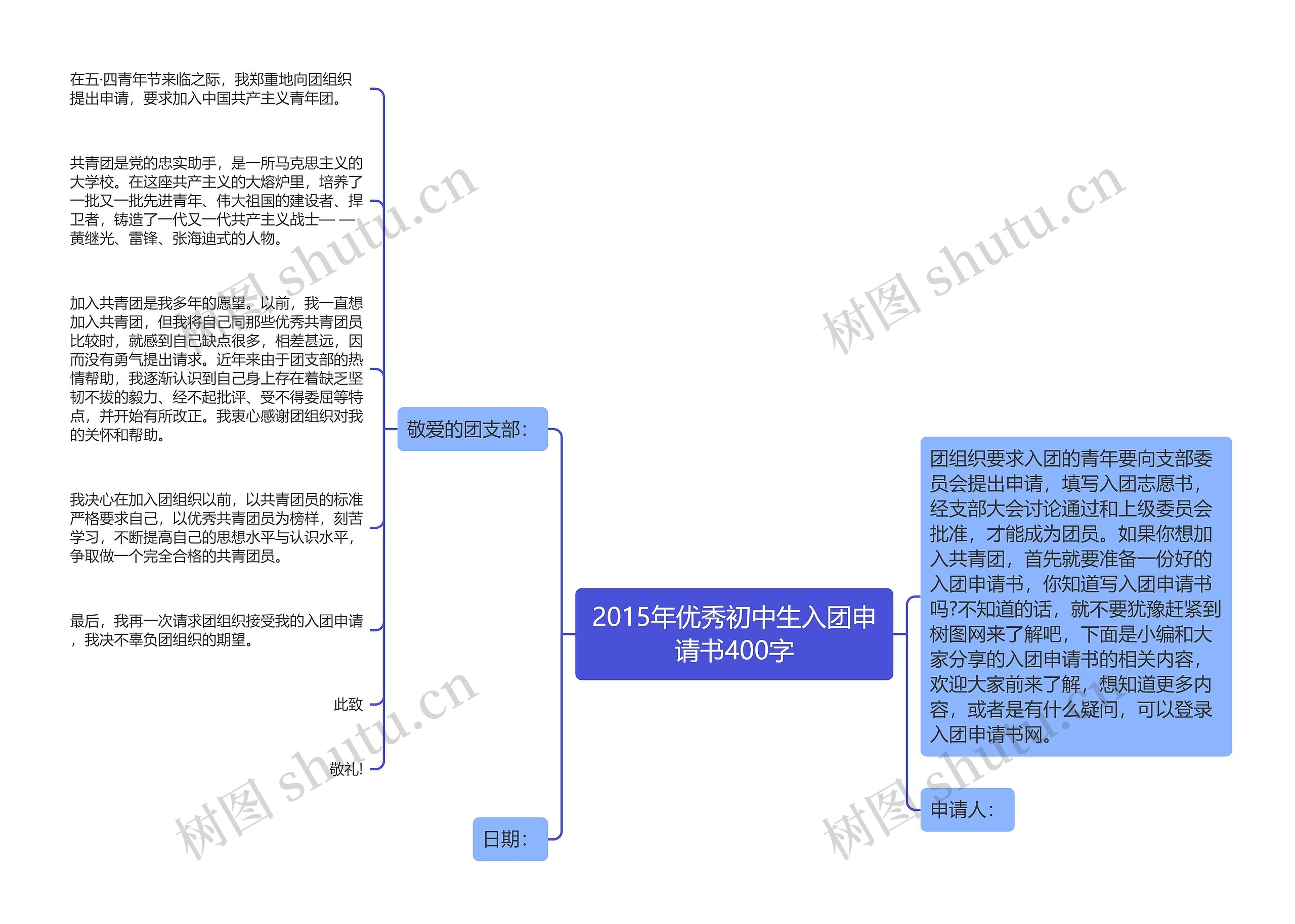 2015年优秀初中生入团申请书400字思维导图