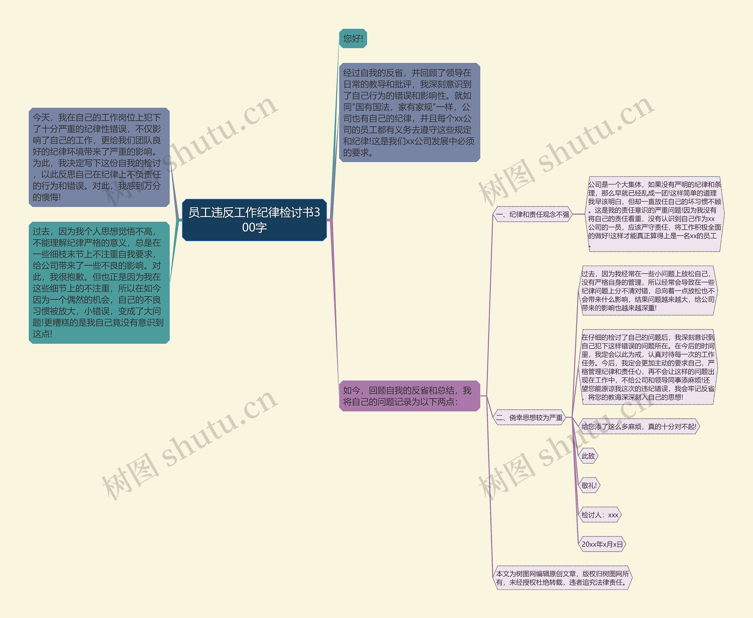 员工违反工作纪律检讨书300字思维导图