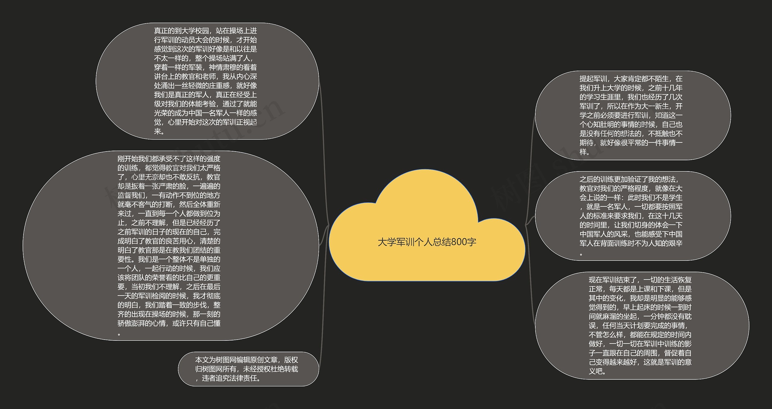 大学军训个人总结800字