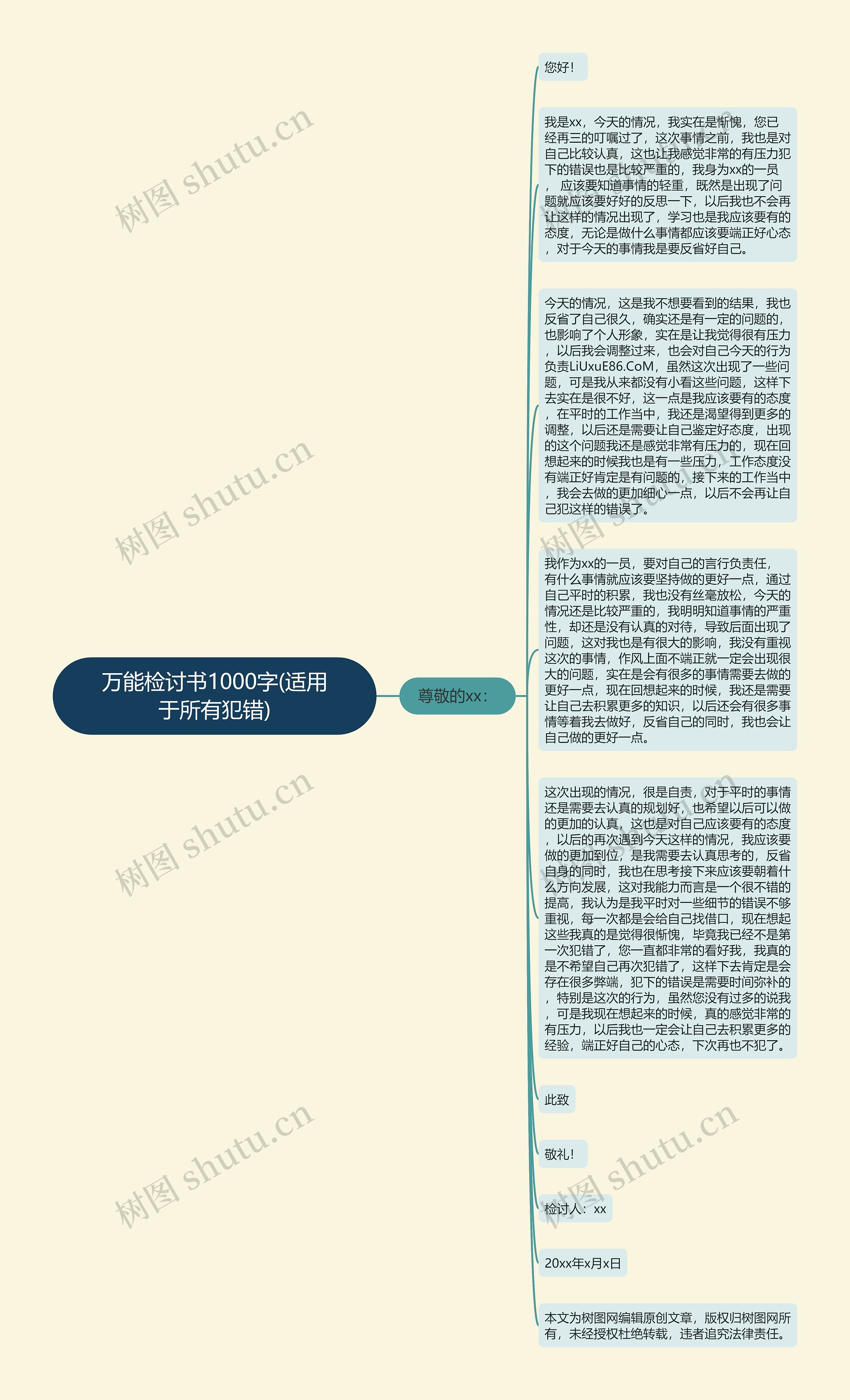 万能检讨书1000字(适用于所有犯错)思维导图