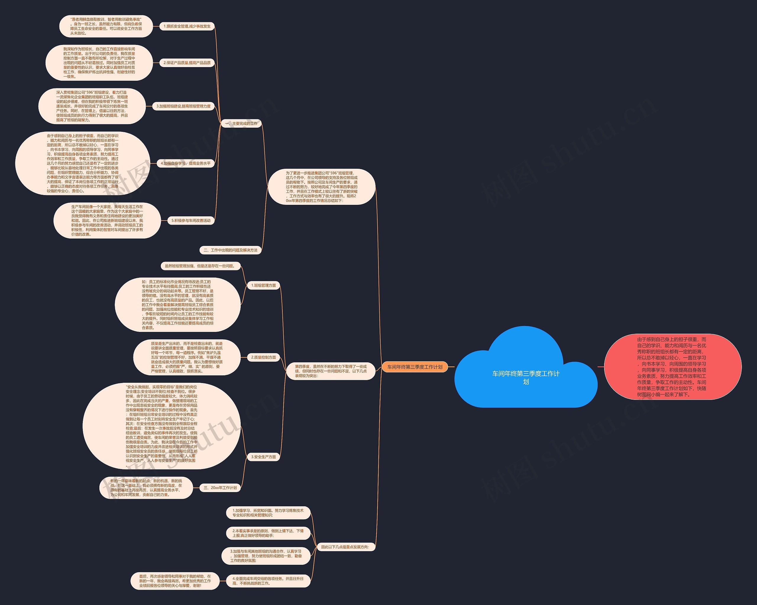 车间年终第三季度工作计划思维导图