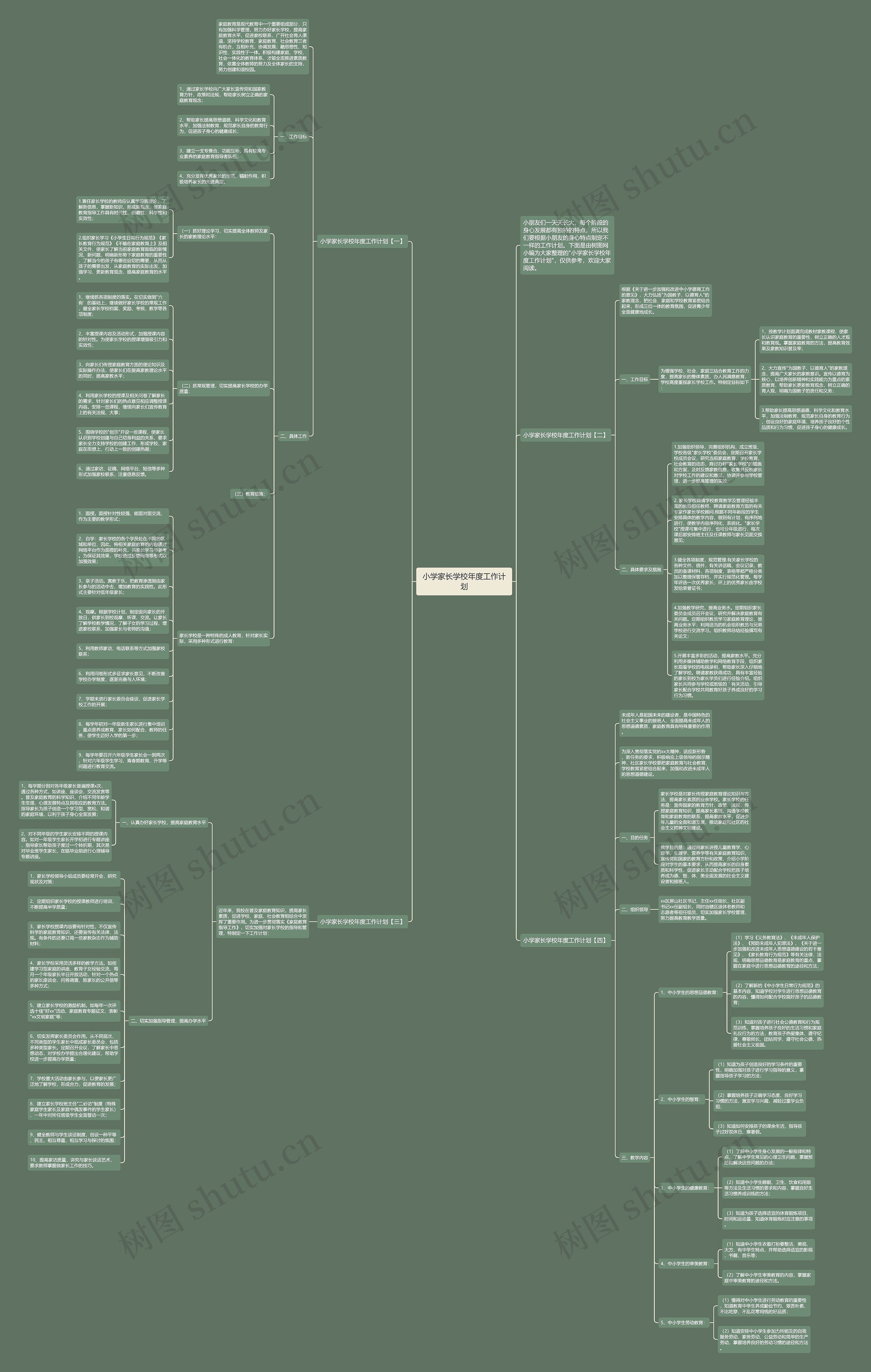 小学家长学校年度工作计划思维导图