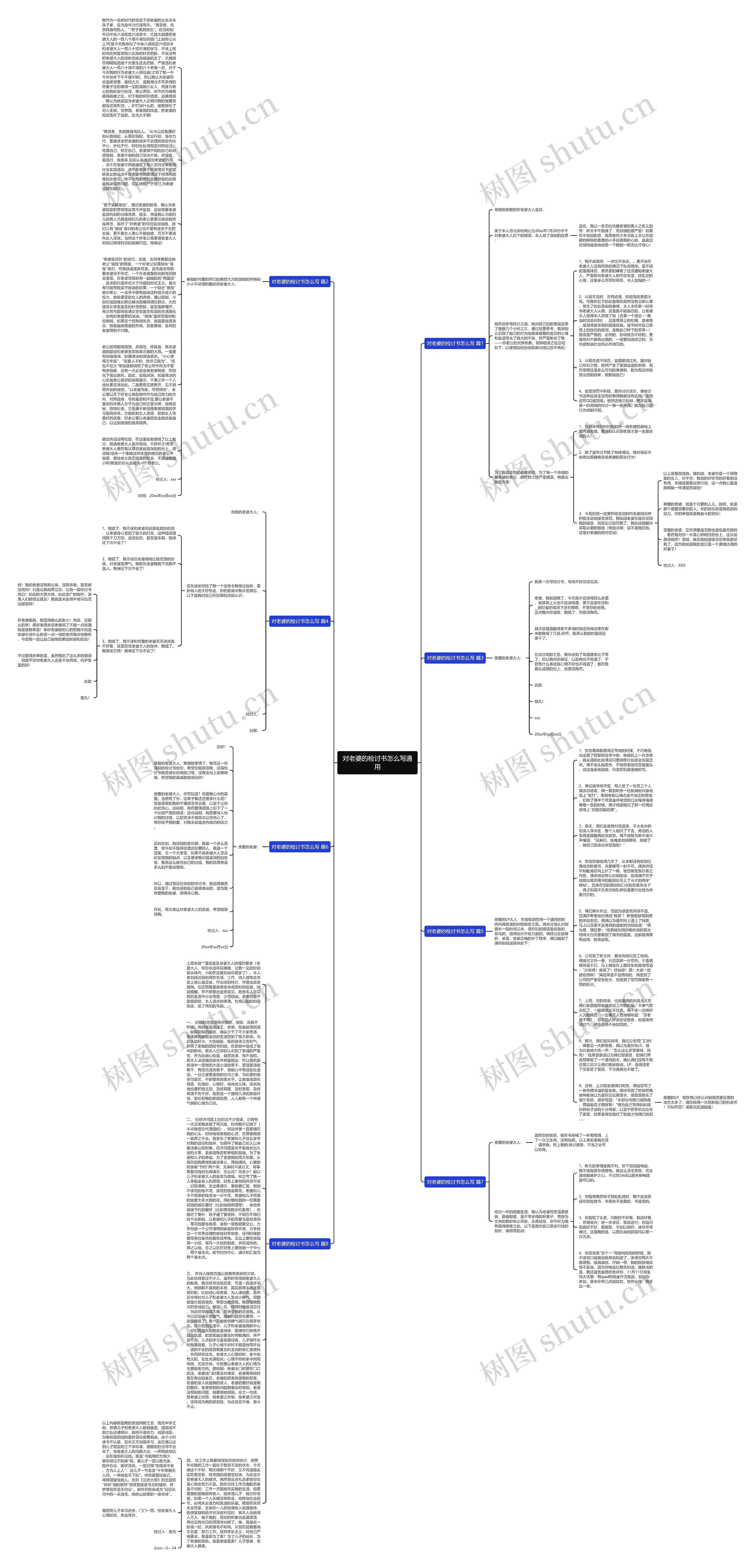 对老婆的检讨书怎么写通用思维导图