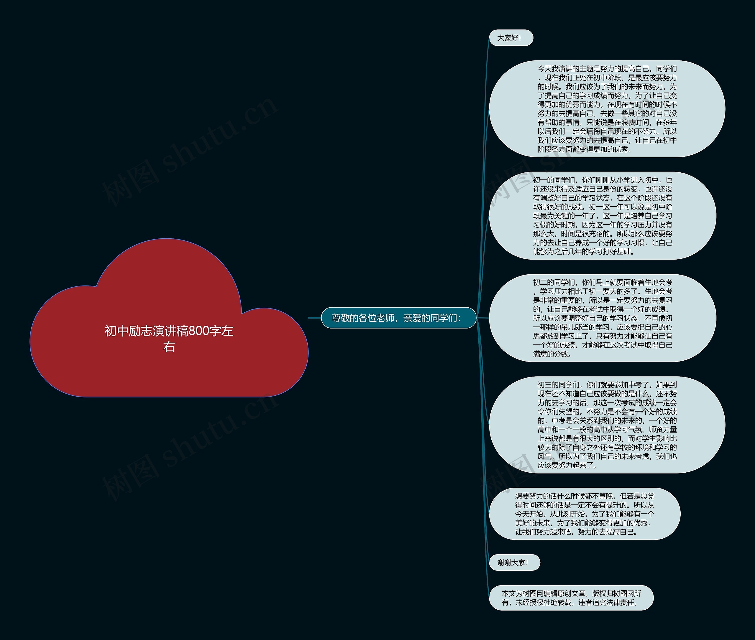 初中励志演讲稿800字左右思维导图