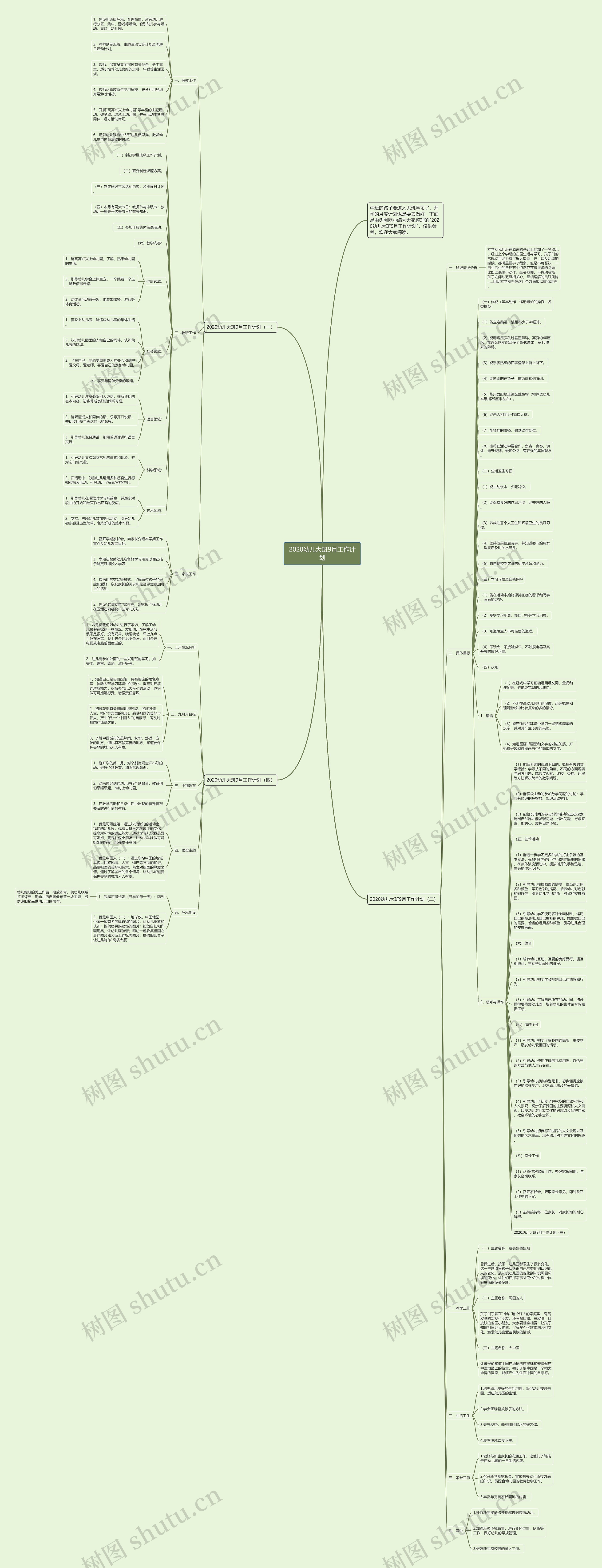 2020幼儿大班9月工作计划思维导图
