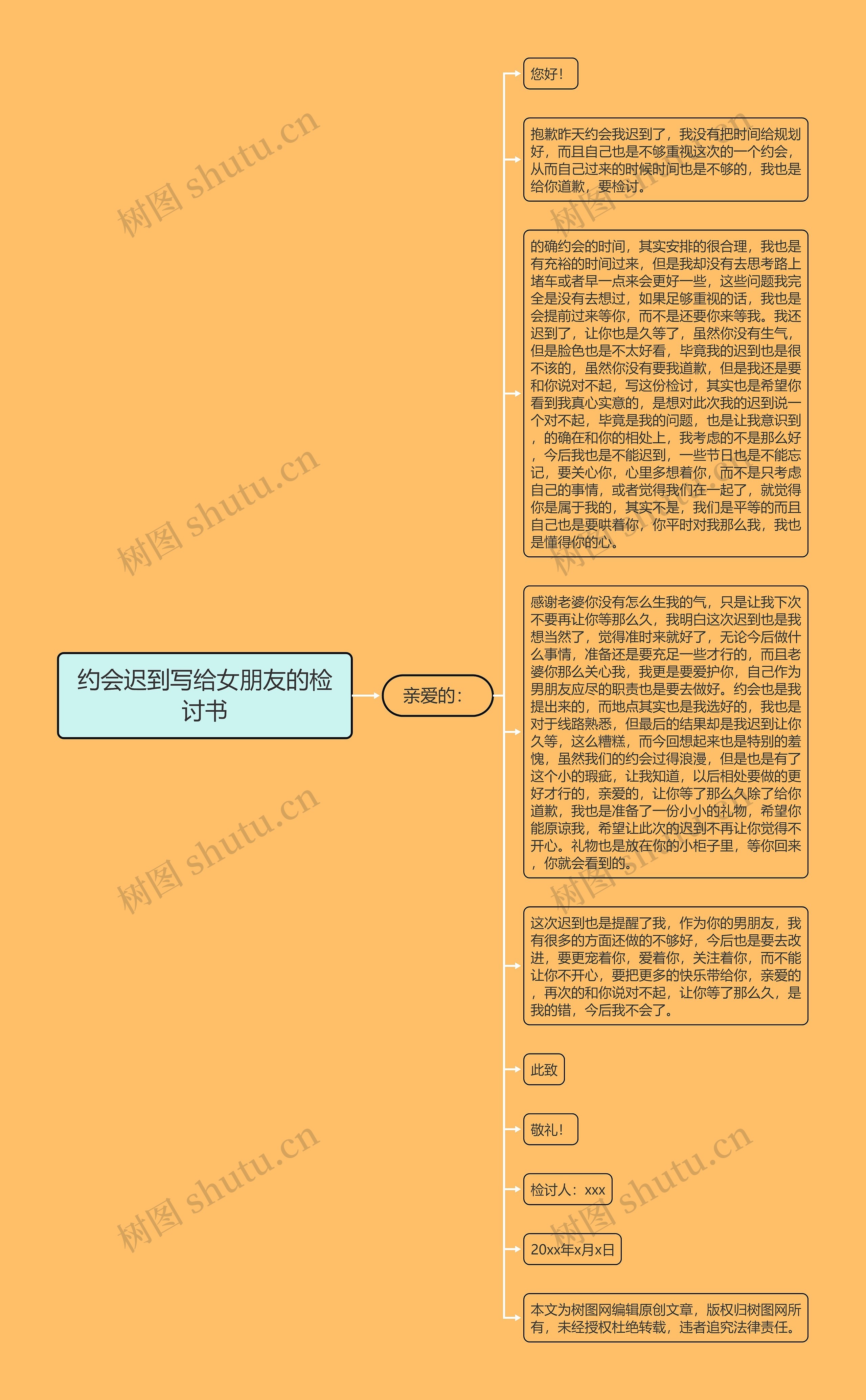 约会迟到写给女朋友的检讨书思维导图