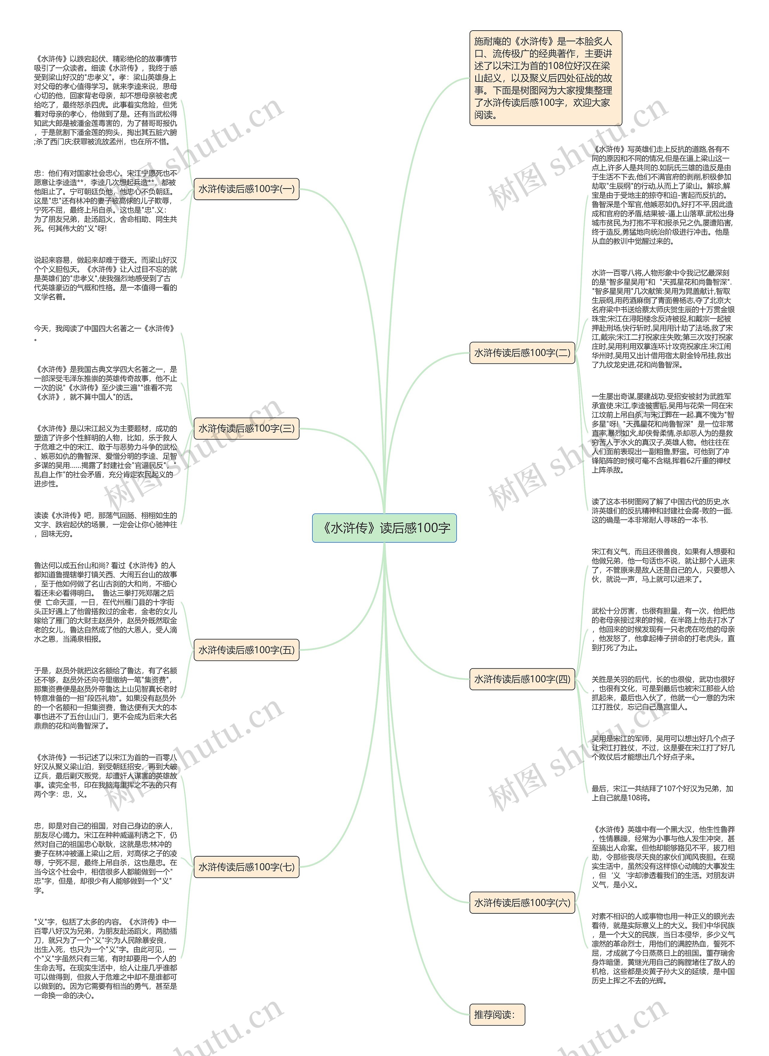 《水浒传》读后感100字思维导图