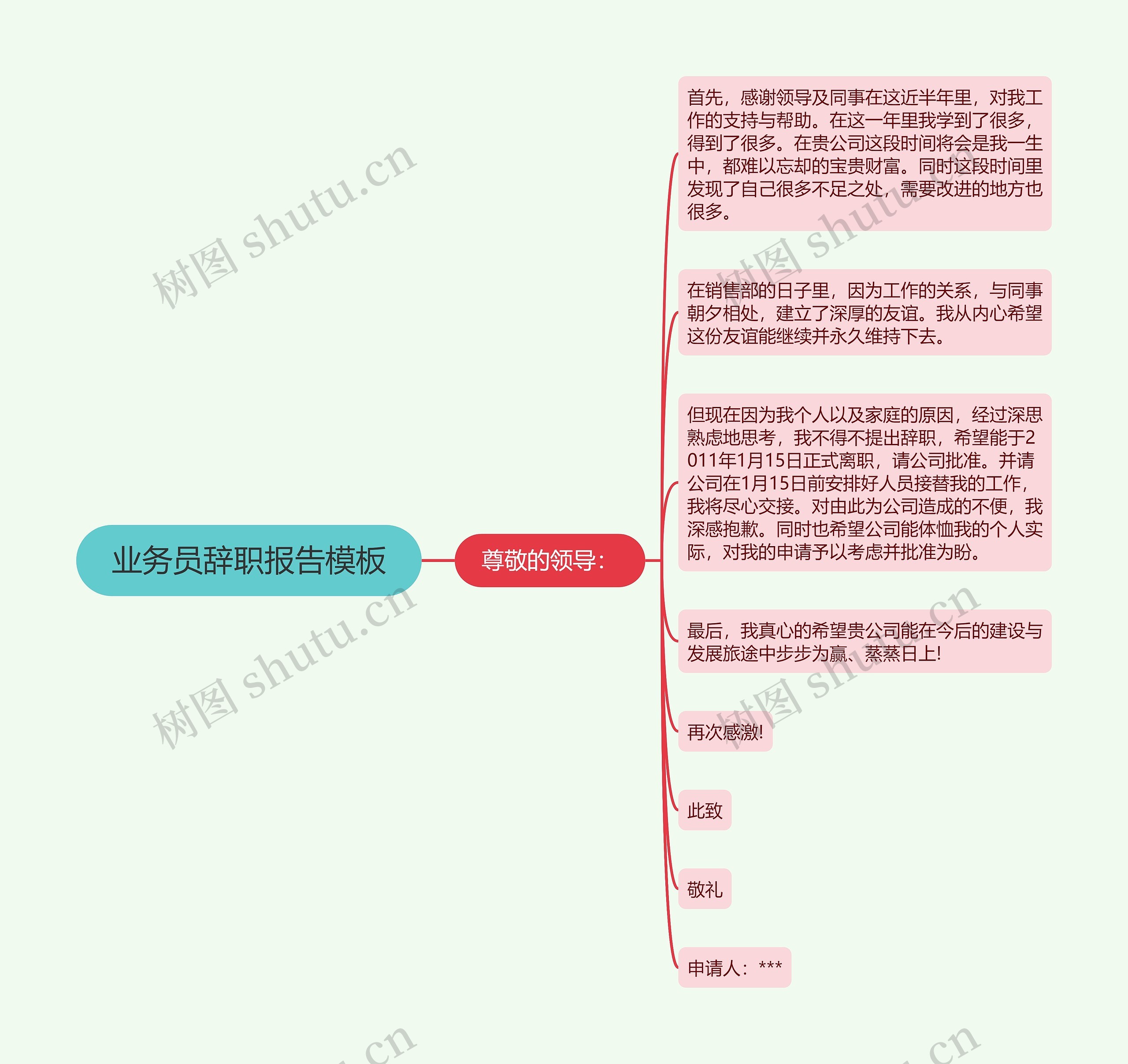 业务员辞职报告思维导图