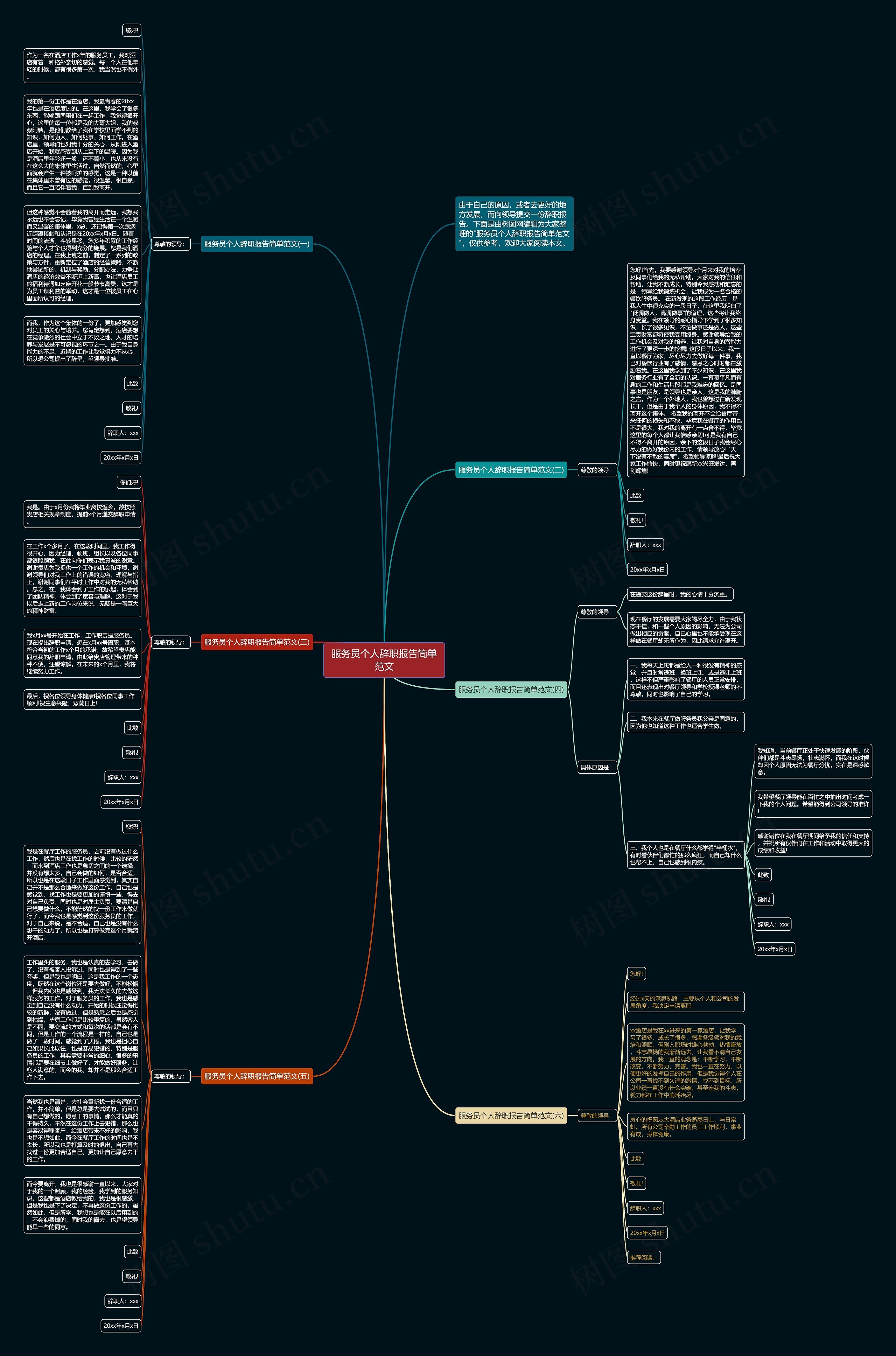 服务员个人辞职报告简单范文思维导图