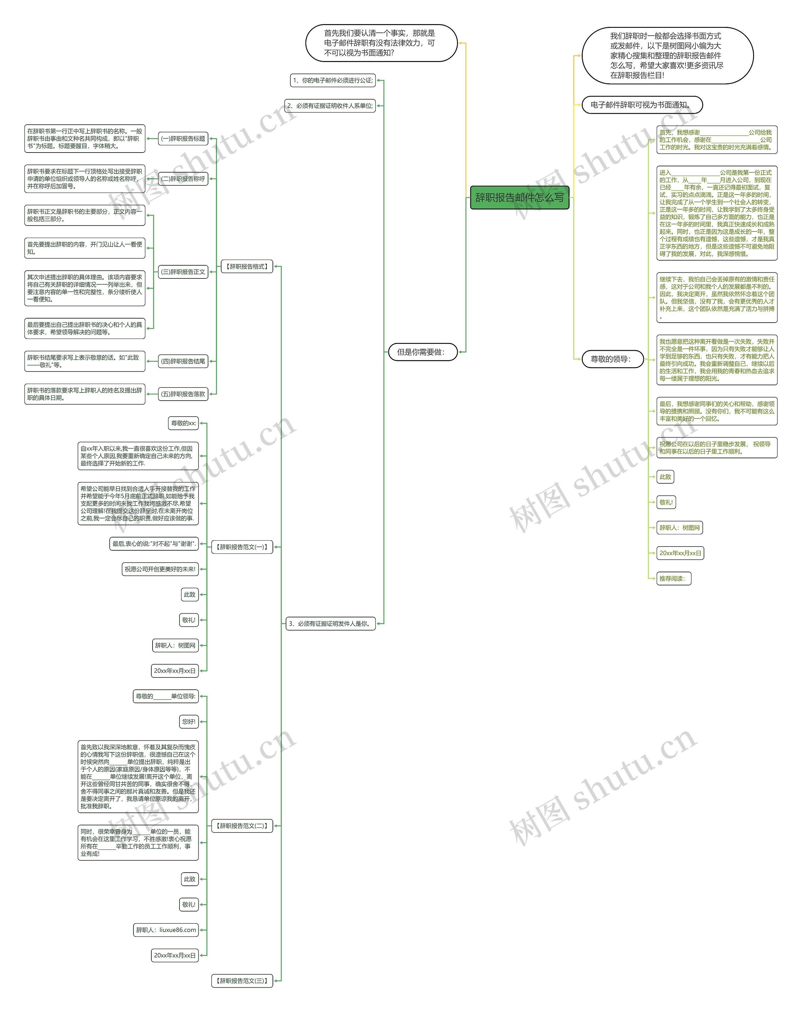 辞职报告邮件怎么写思维导图