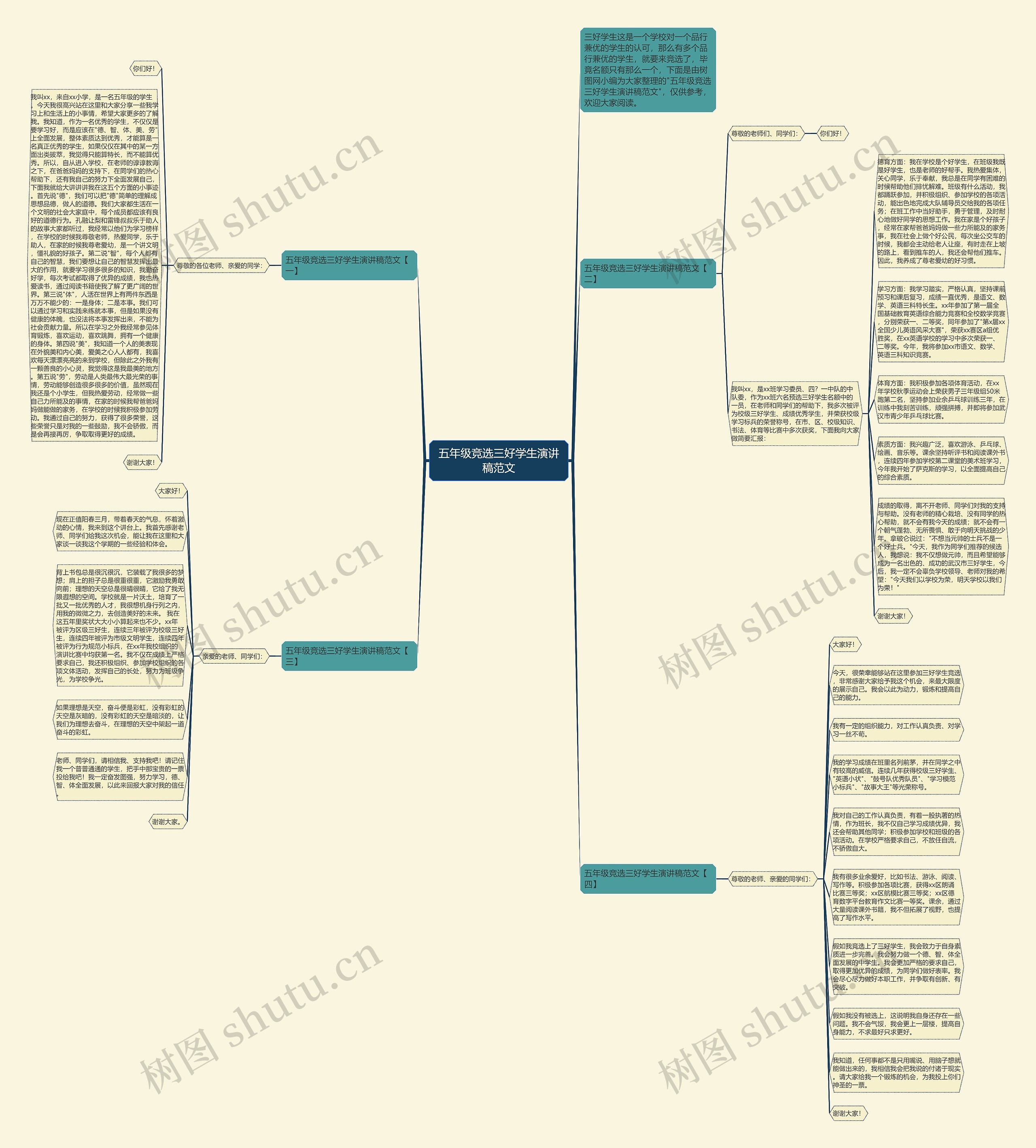 五年级竞选三好学生演讲稿范文思维导图