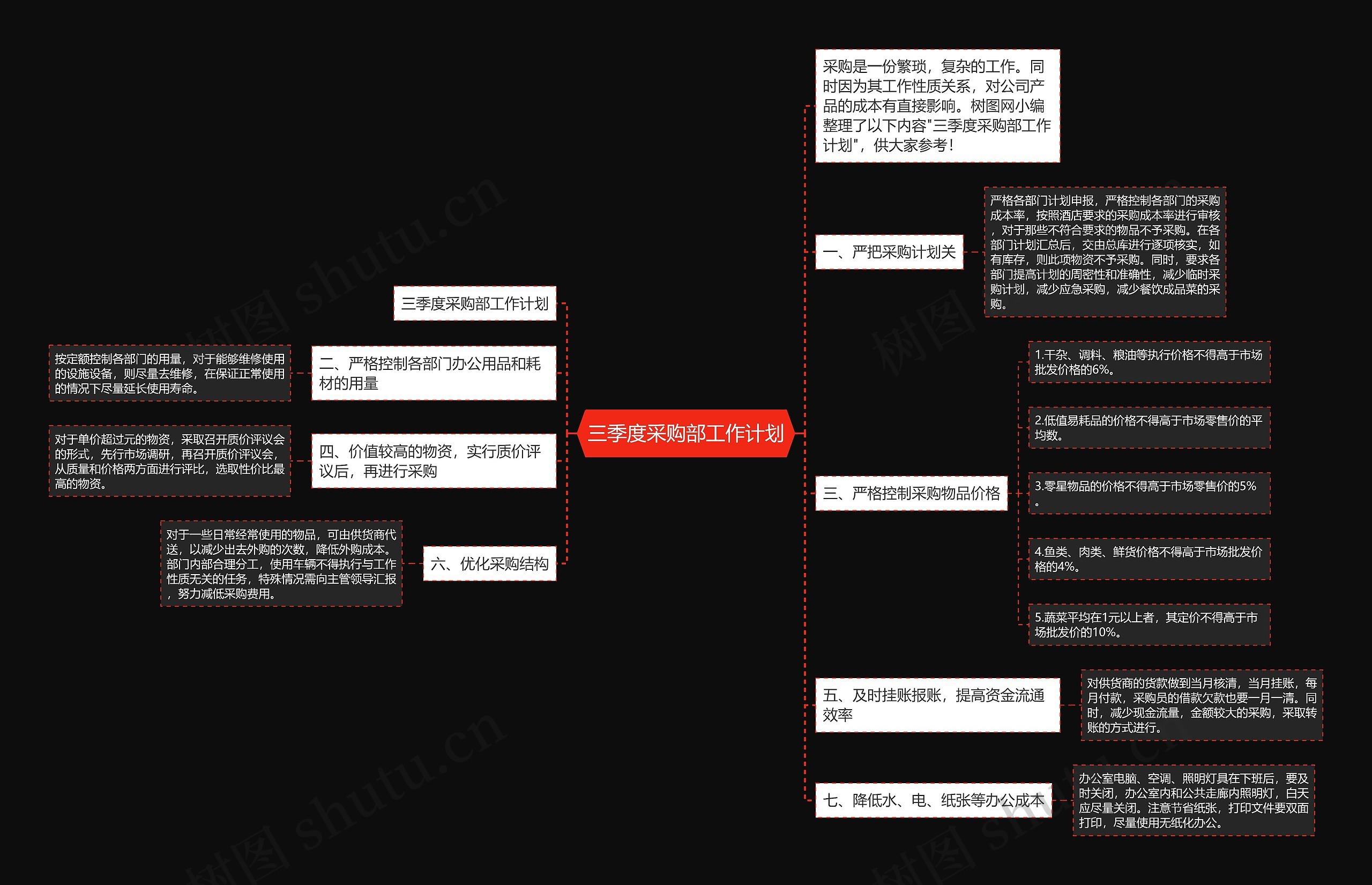 三季度采购部工作计划