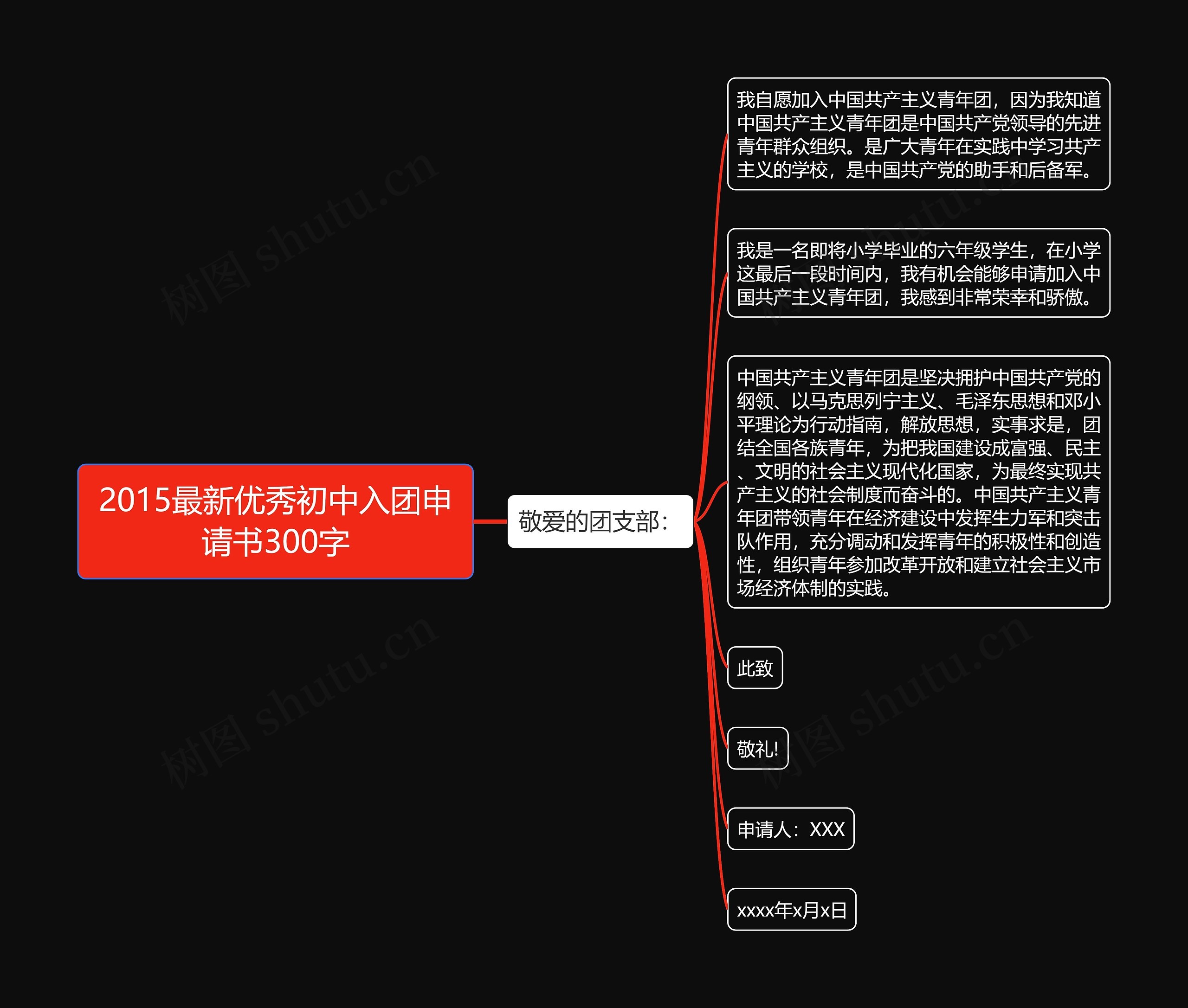 2015最新优秀初中入团申请书300字思维导图