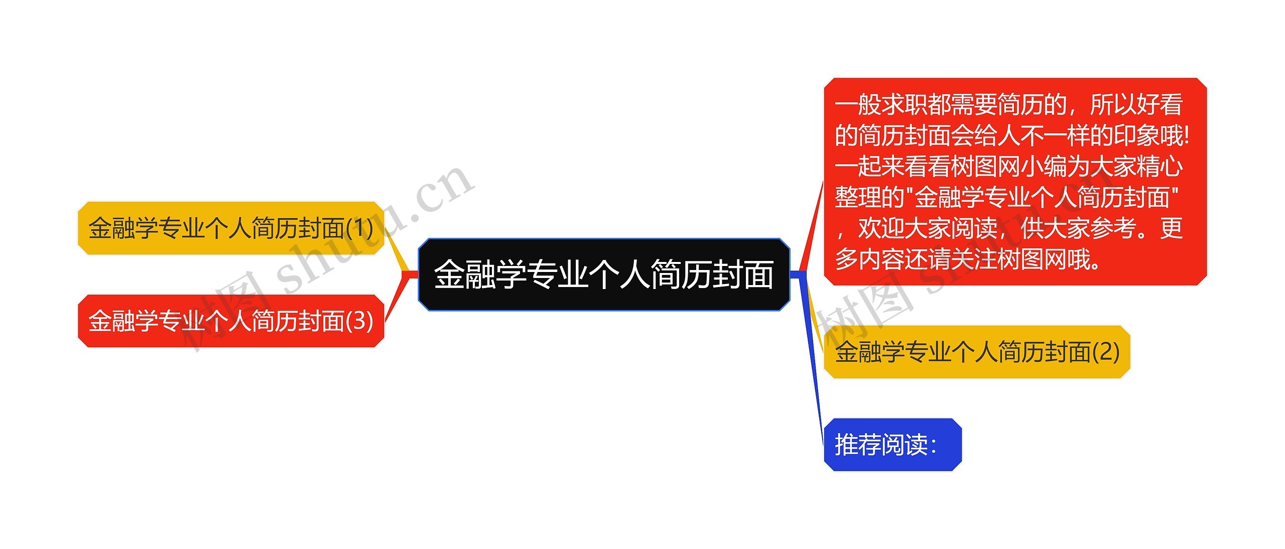 金融学专业个人简历封面