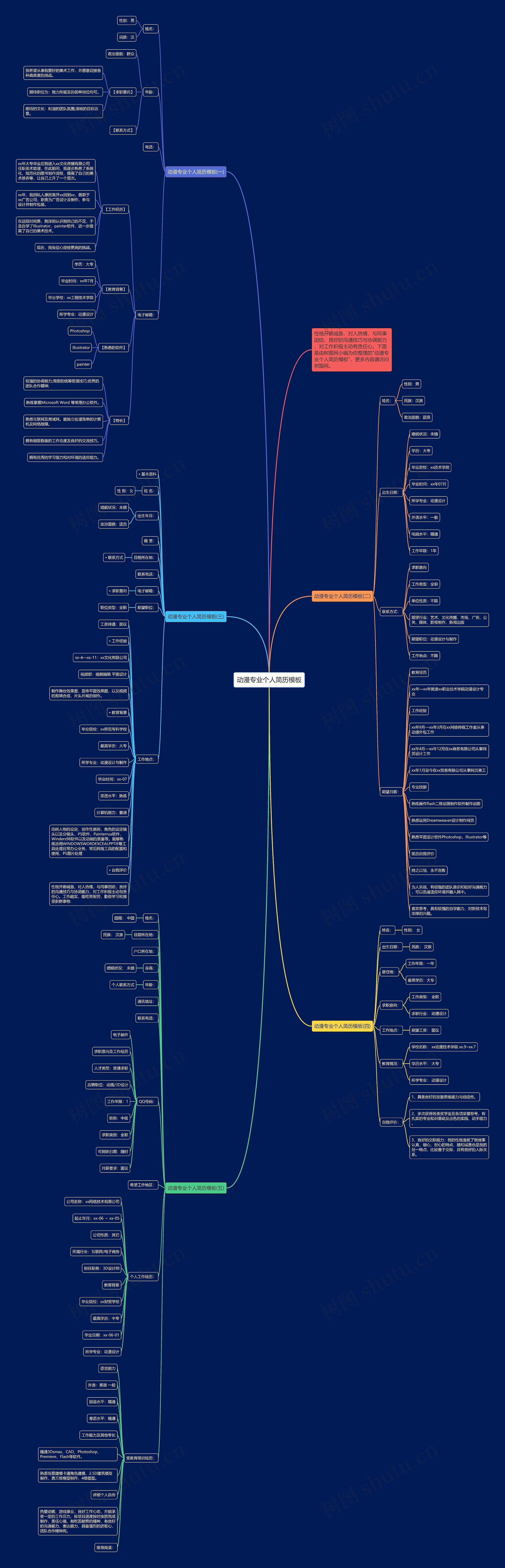 动漫专业个人简历思维导图