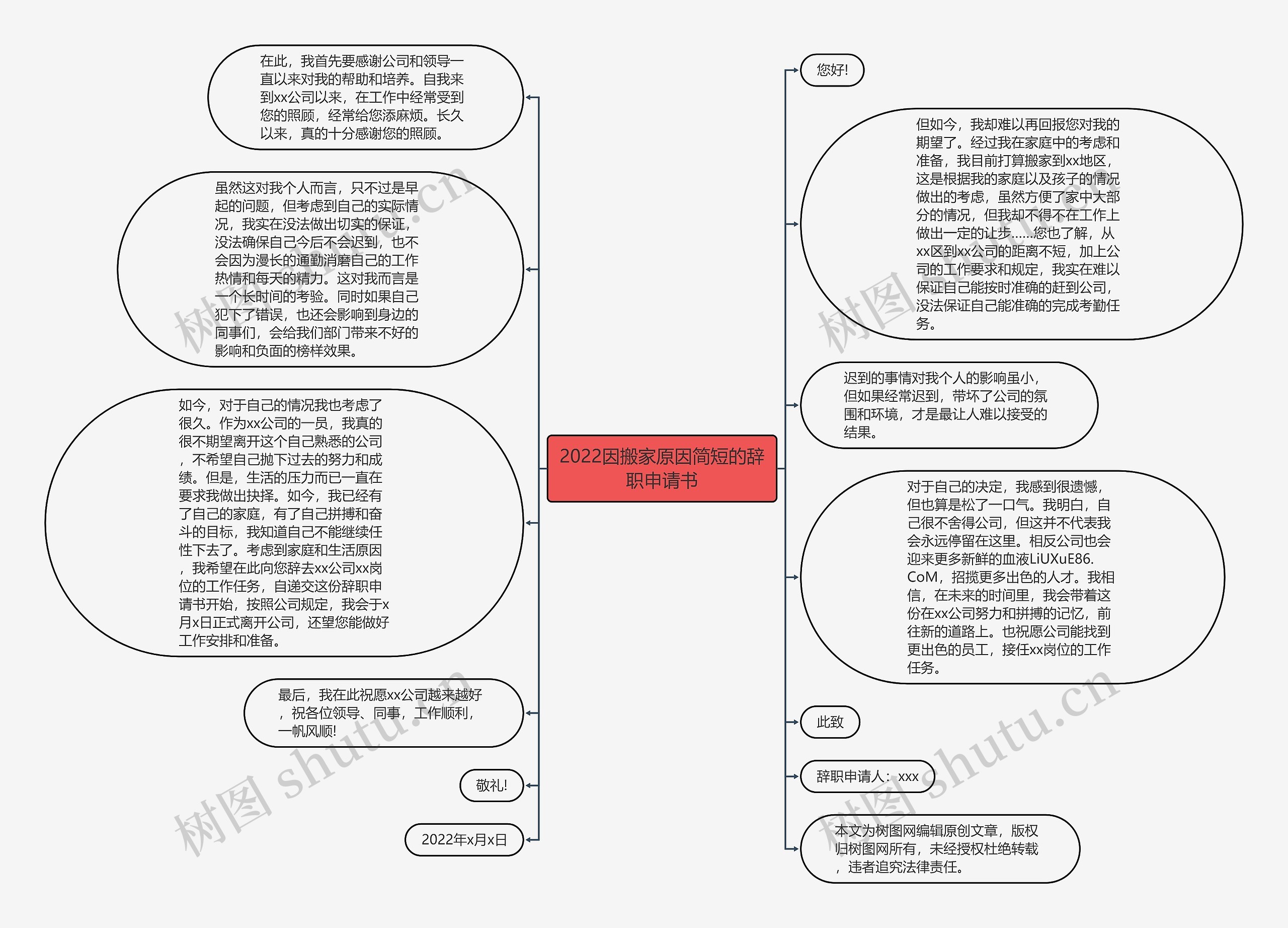 2022因搬家原因简短的辞职申请书思维导图