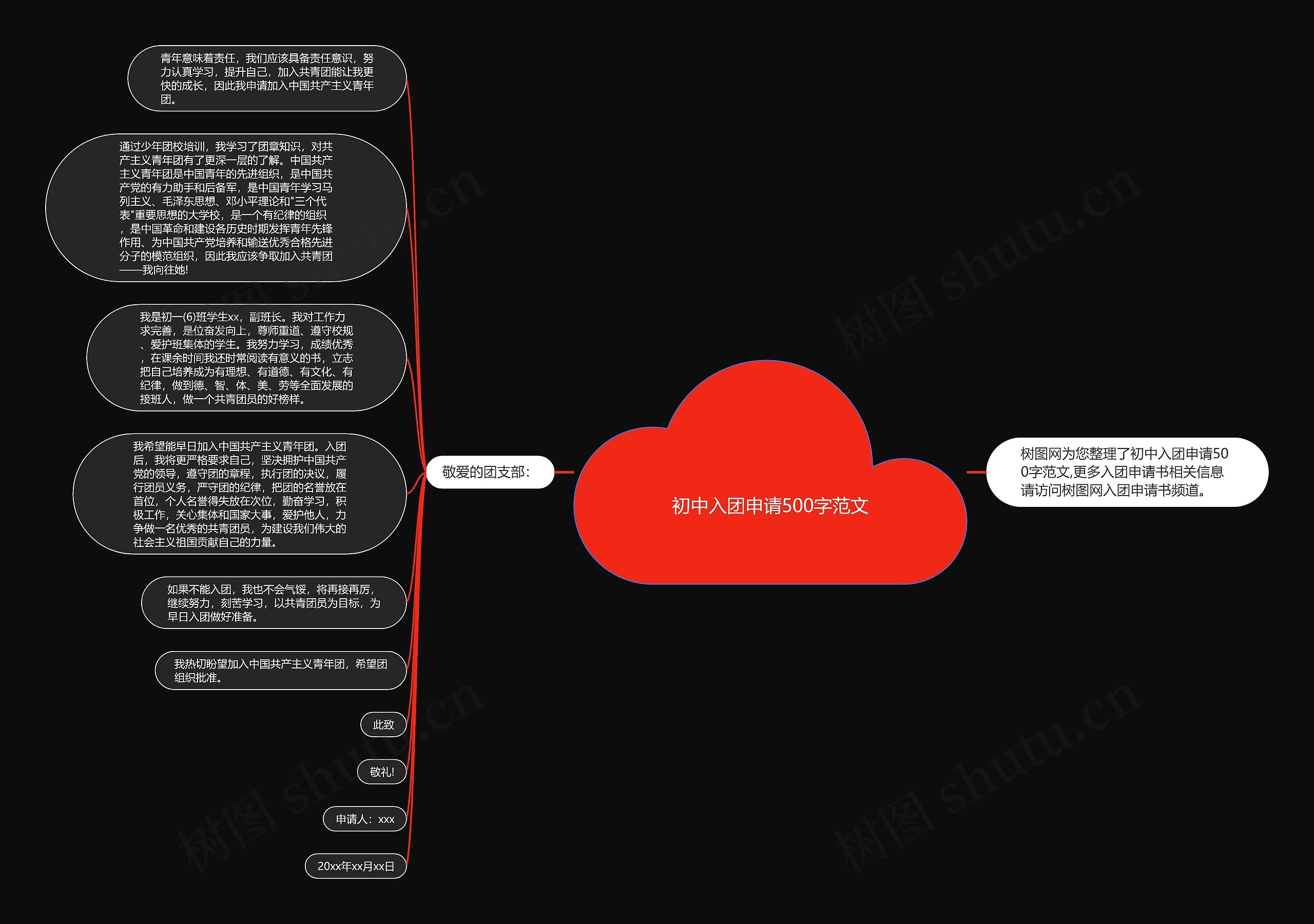 初中入团申请500字范文思维导图