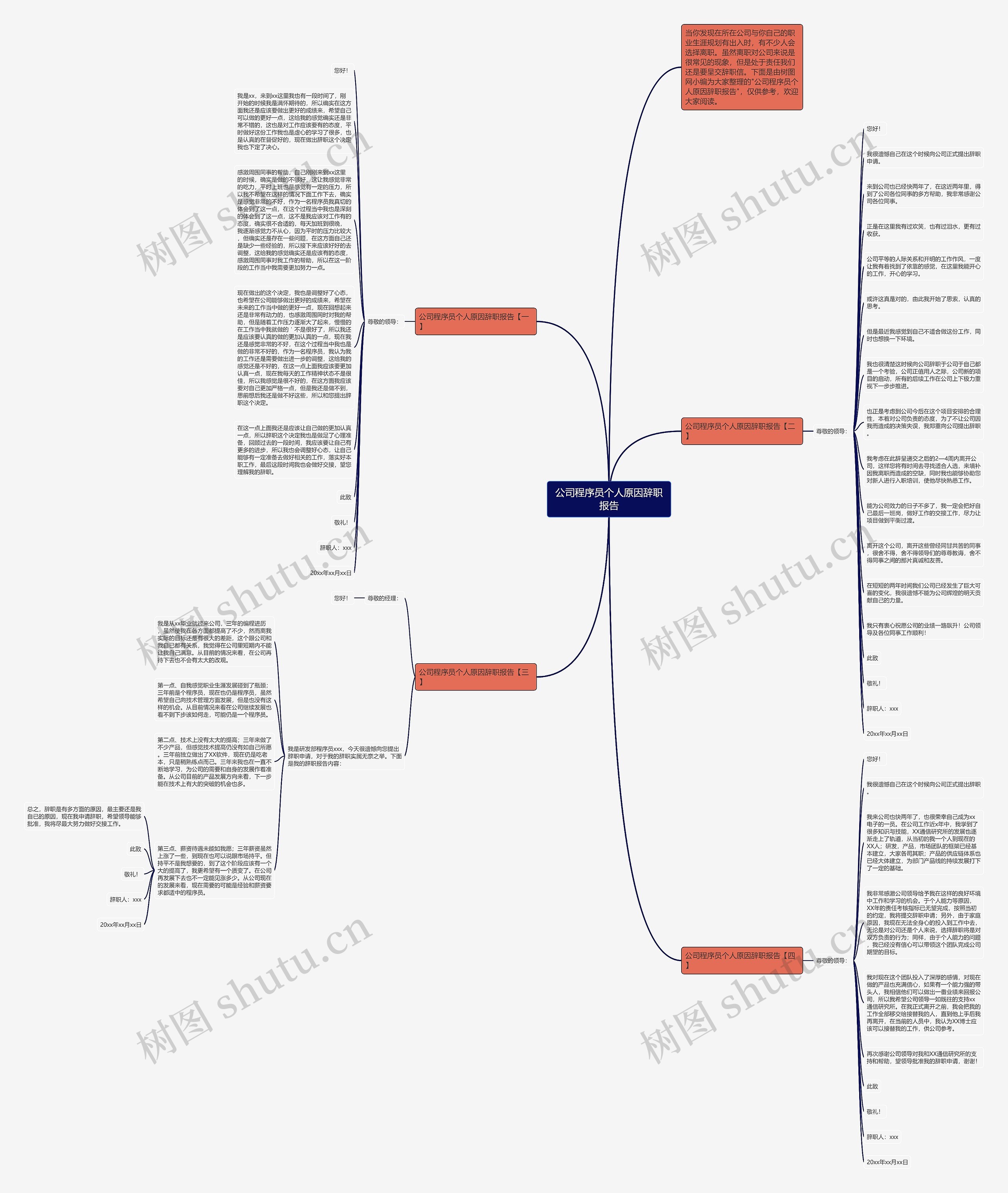 公司程序员个人原因辞职报告思维导图