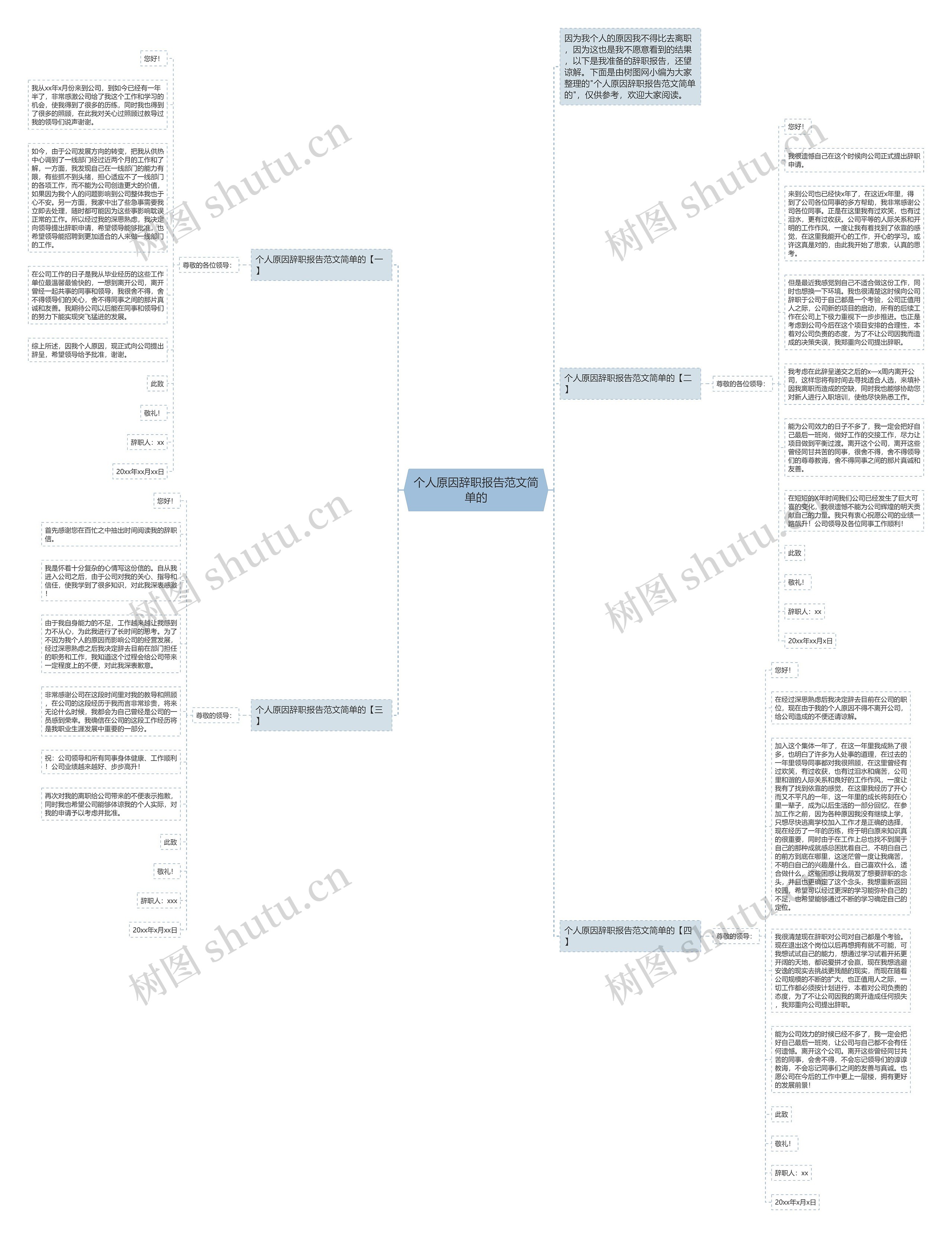 个人原因辞职报告范文简单的思维导图高清图 个人原因辞职报告范文简单的思维导图