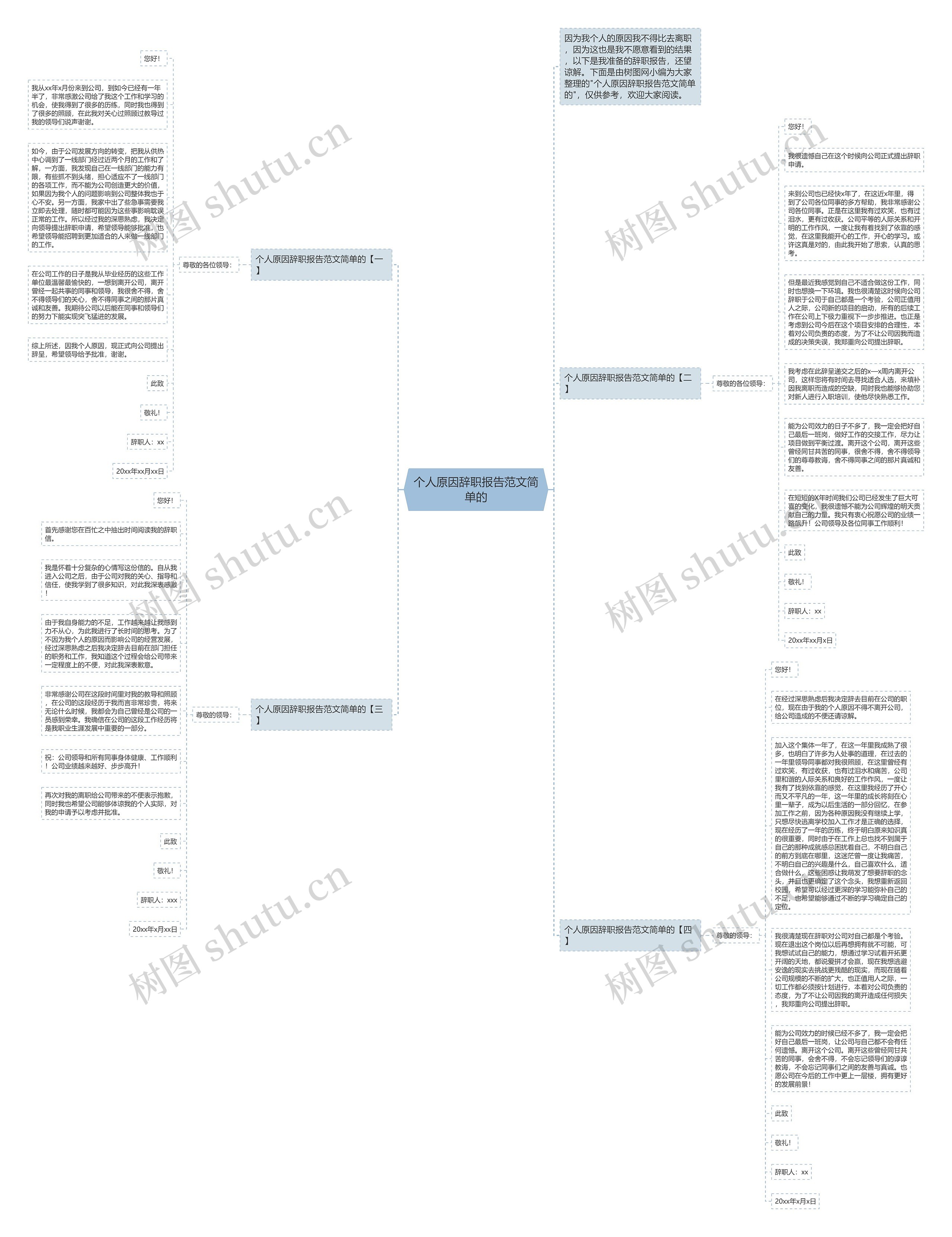 个人原因辞职报告范文简单的思维导图