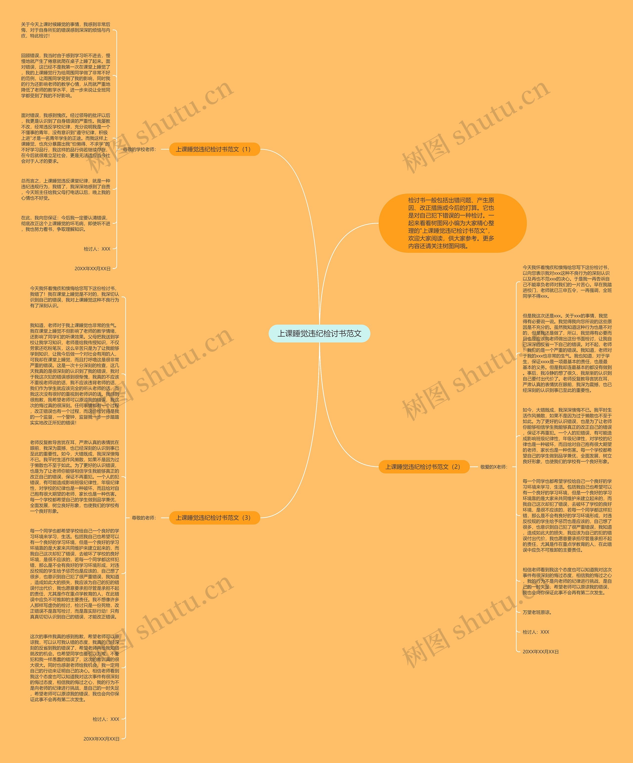 上课睡觉违纪检讨书范文思维导图