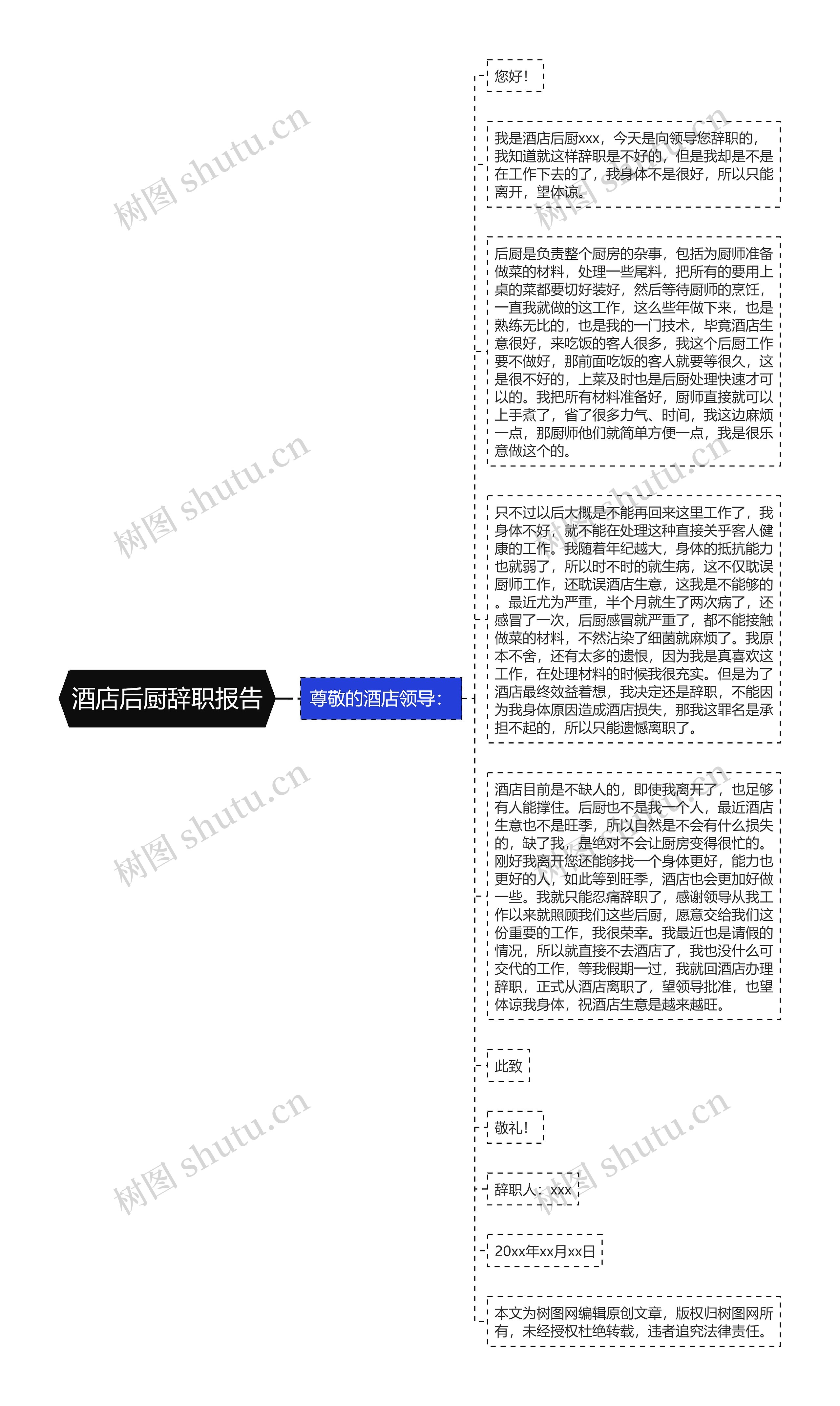 酒店后厨辞职报告思维导图