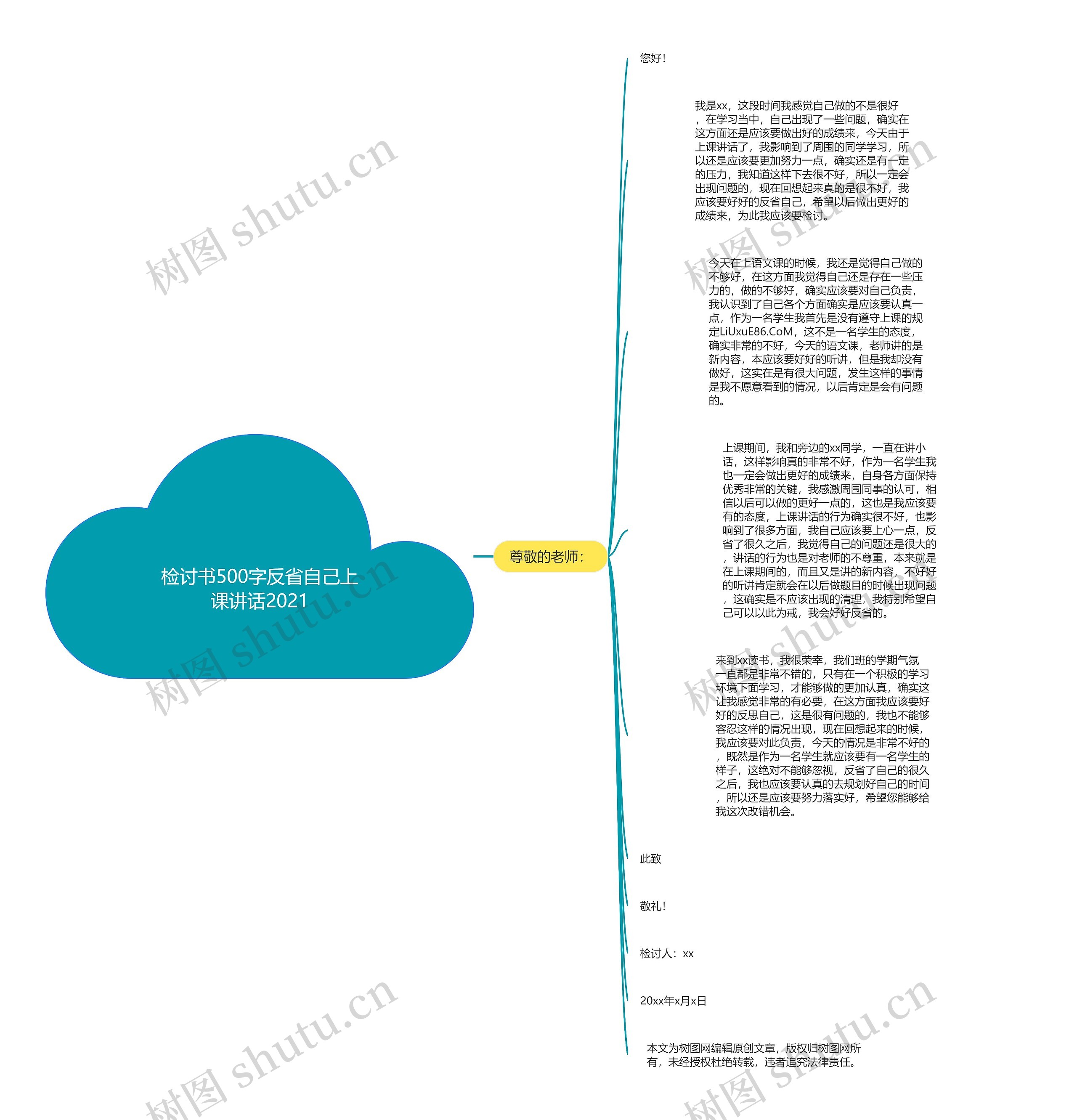 检讨书500字反省自己上课讲话2021思维导图