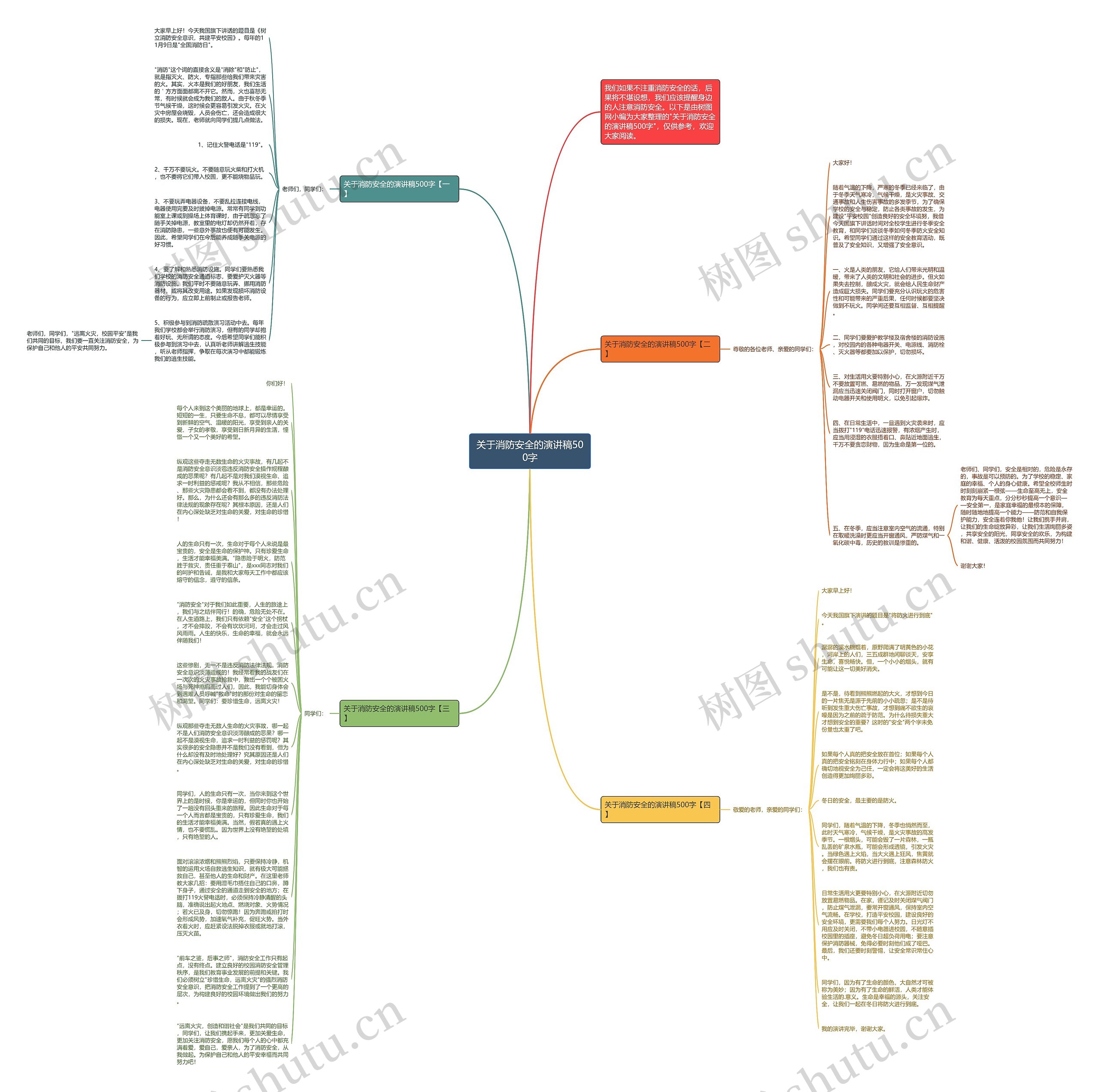 关于消防安全的演讲稿500字思维导图