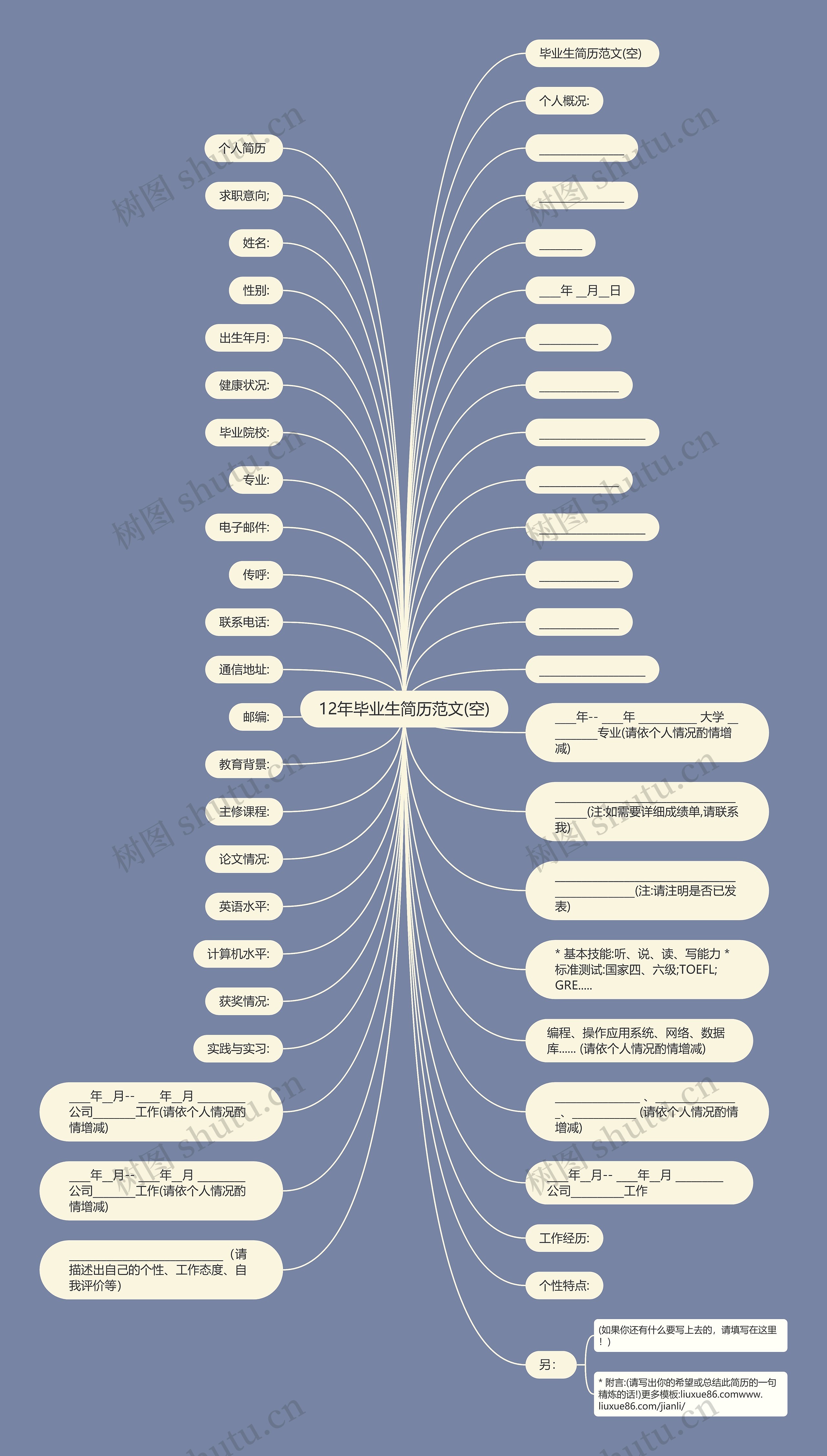 12年毕业生简历范文(空)思维导图
