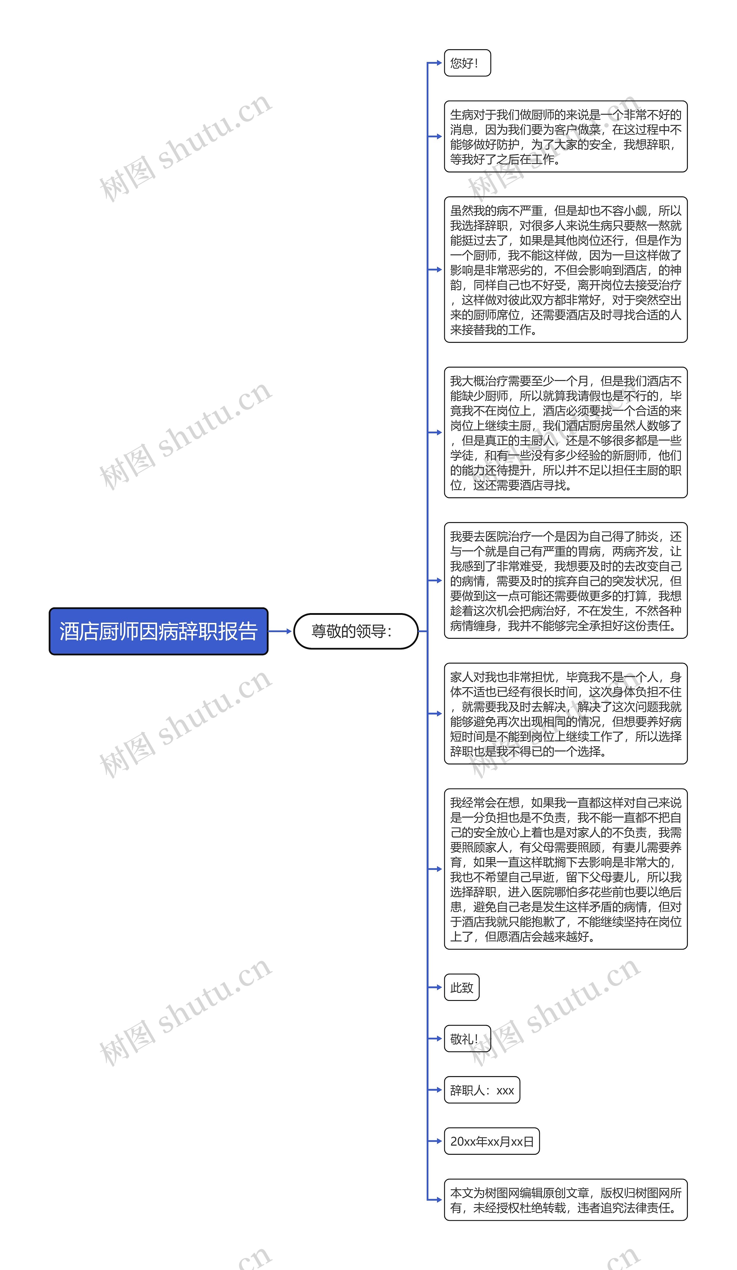酒店厨师因病辞职报告思维导图高清图 酒店厨师因病辞职报告思维导图