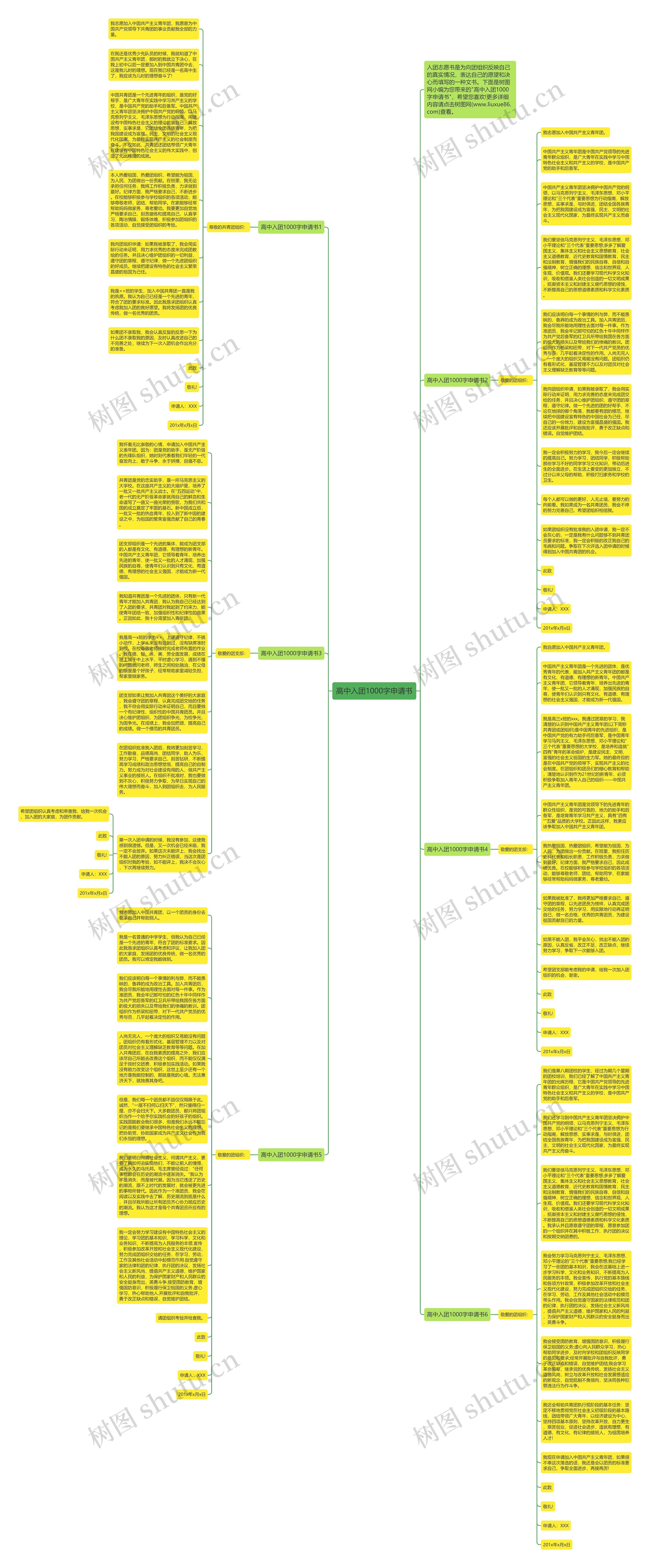 高中入团1000字申请书思维导图