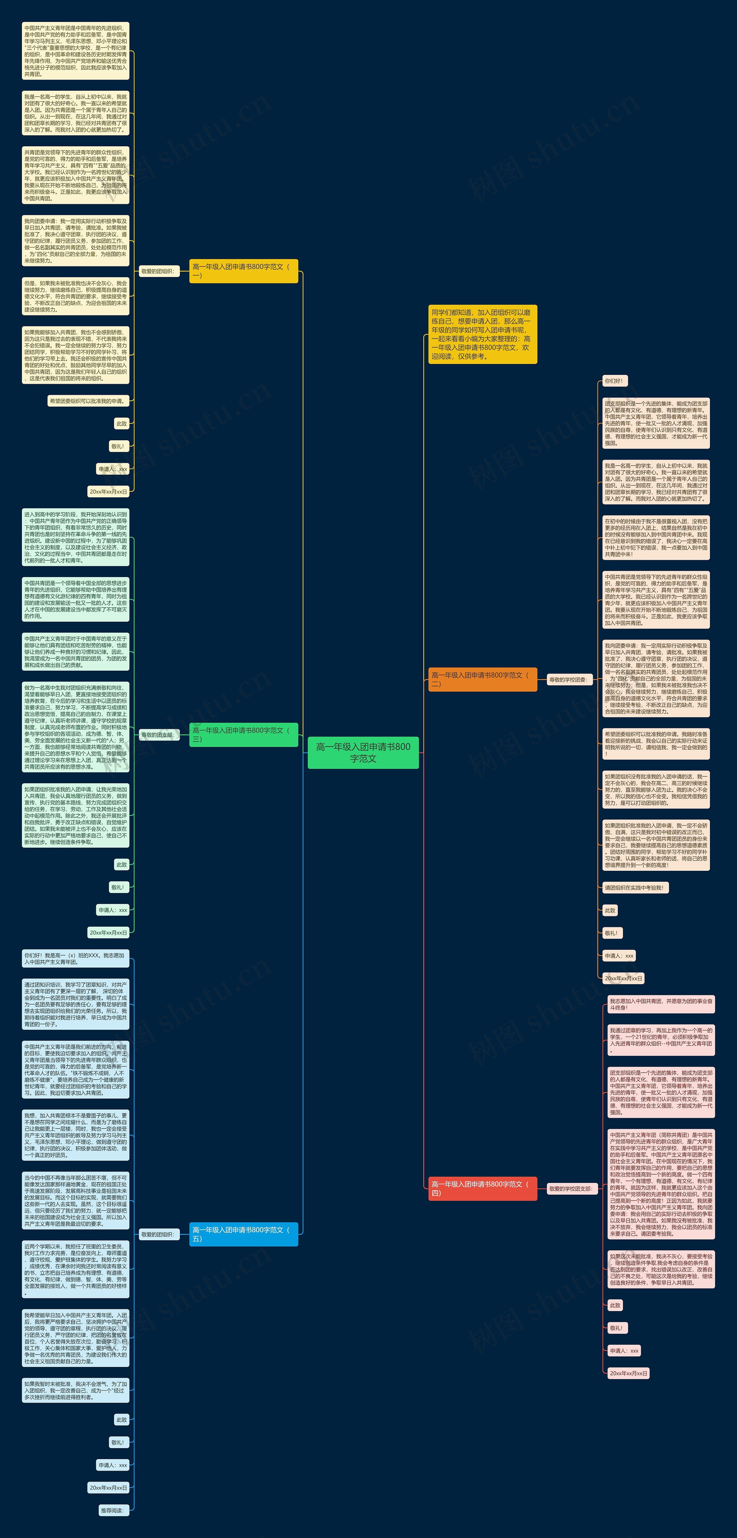 高一年级入团申请书800字范文思维导图