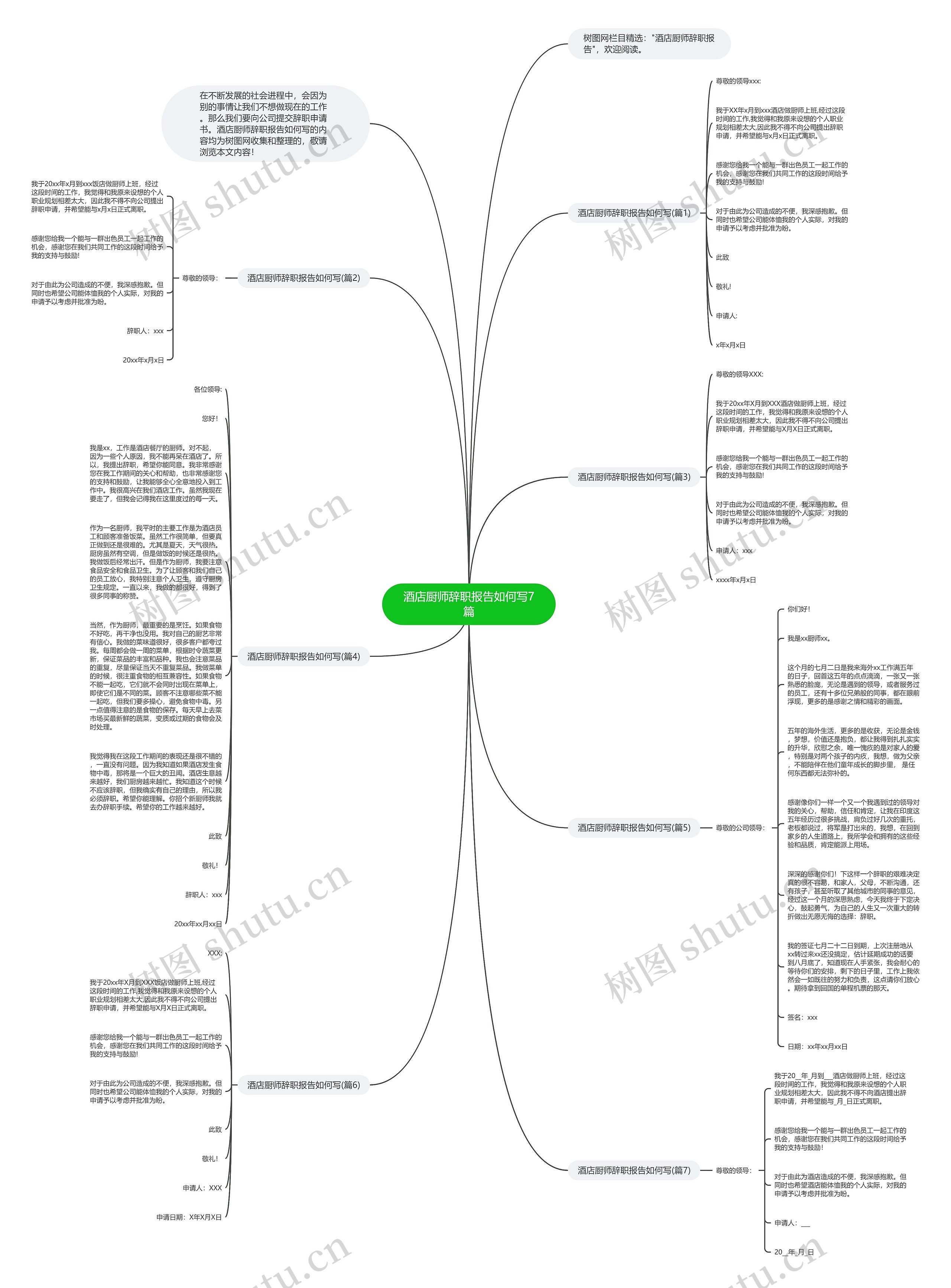 酒店厨师辞职报告如何写7篇思维导图