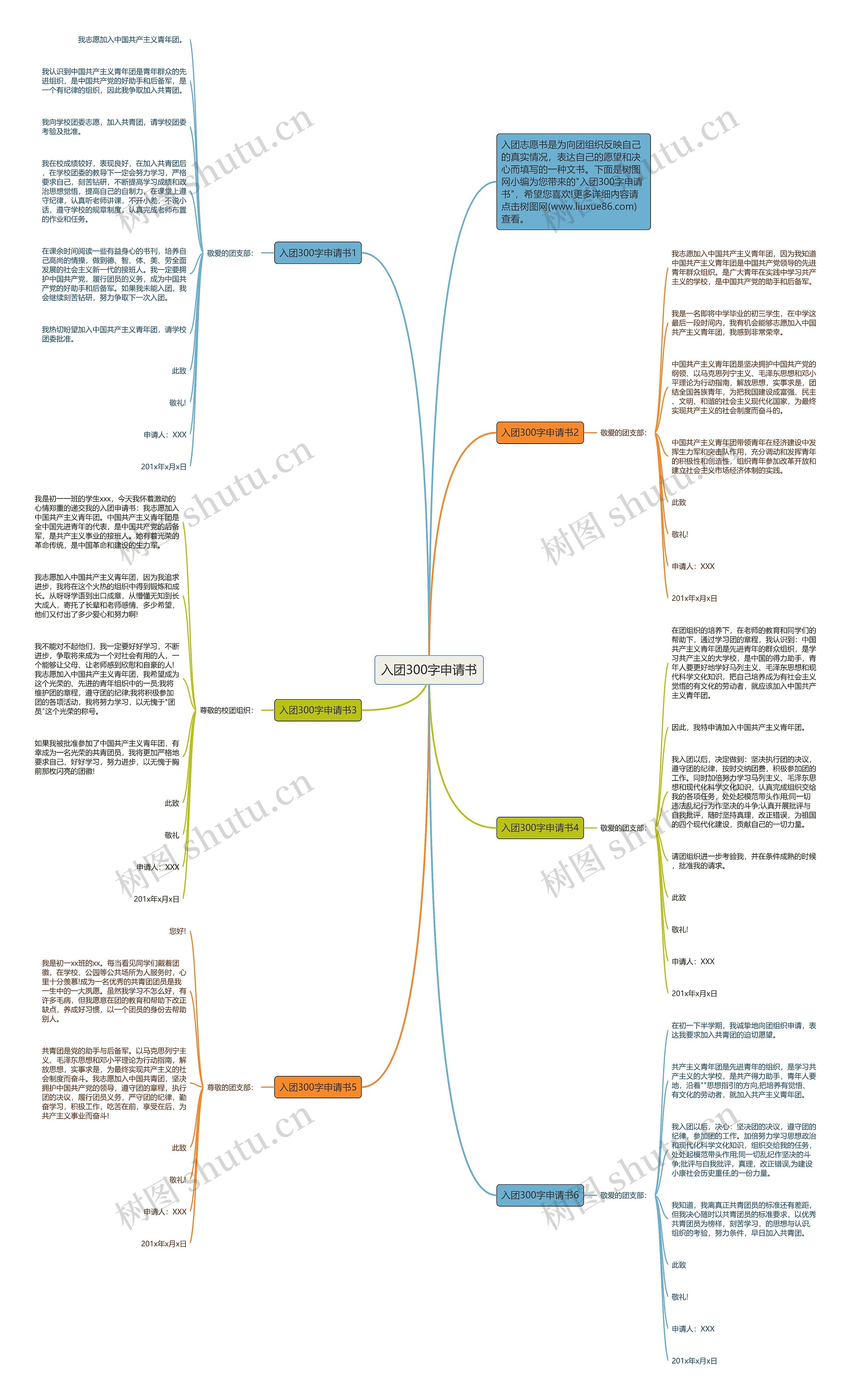 入团300字申请书思维导图