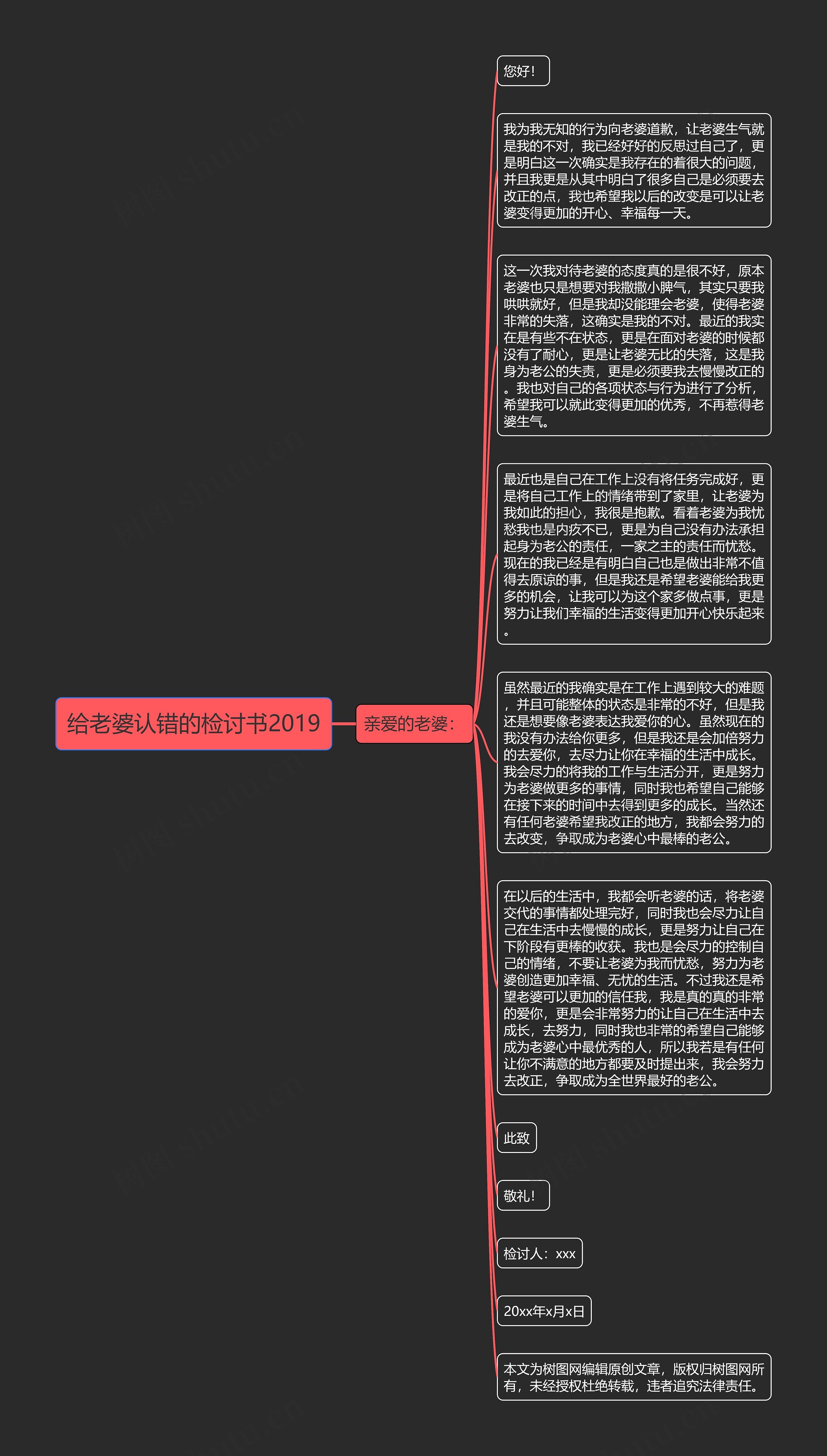 给老婆认错的检讨书2019思维导图