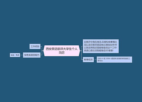 西安英语翻译大学生个人简历