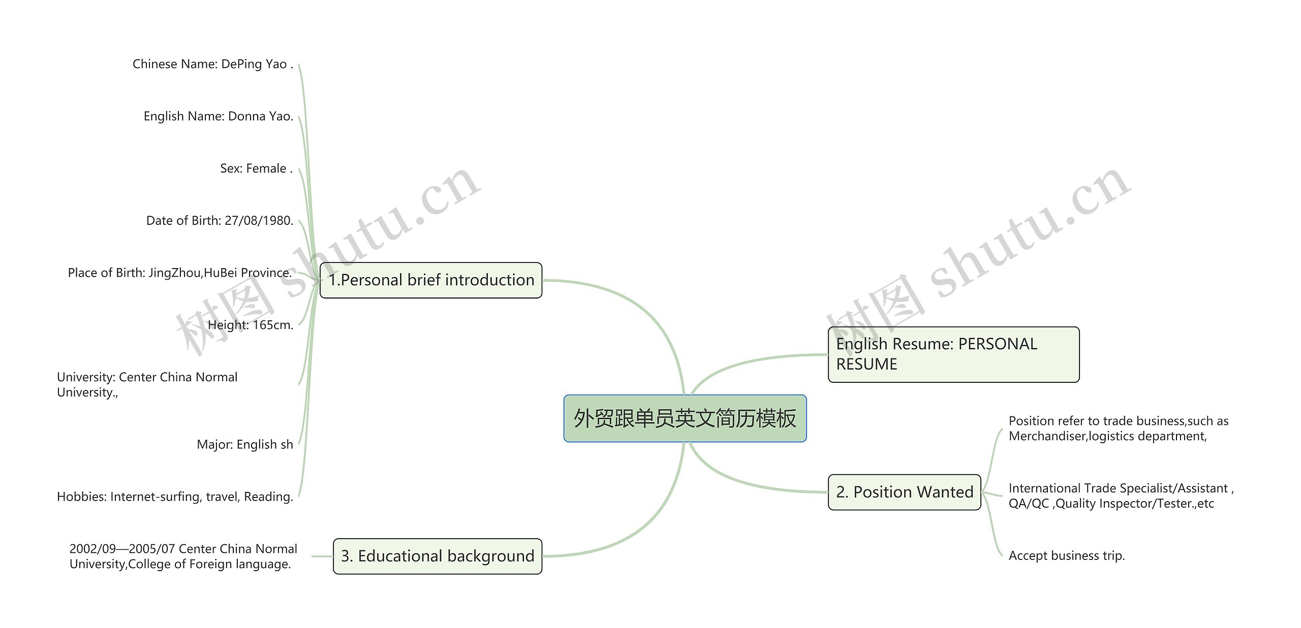 外贸跟单员英文简历思维导图