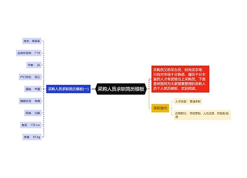 采购人员求职简历模板