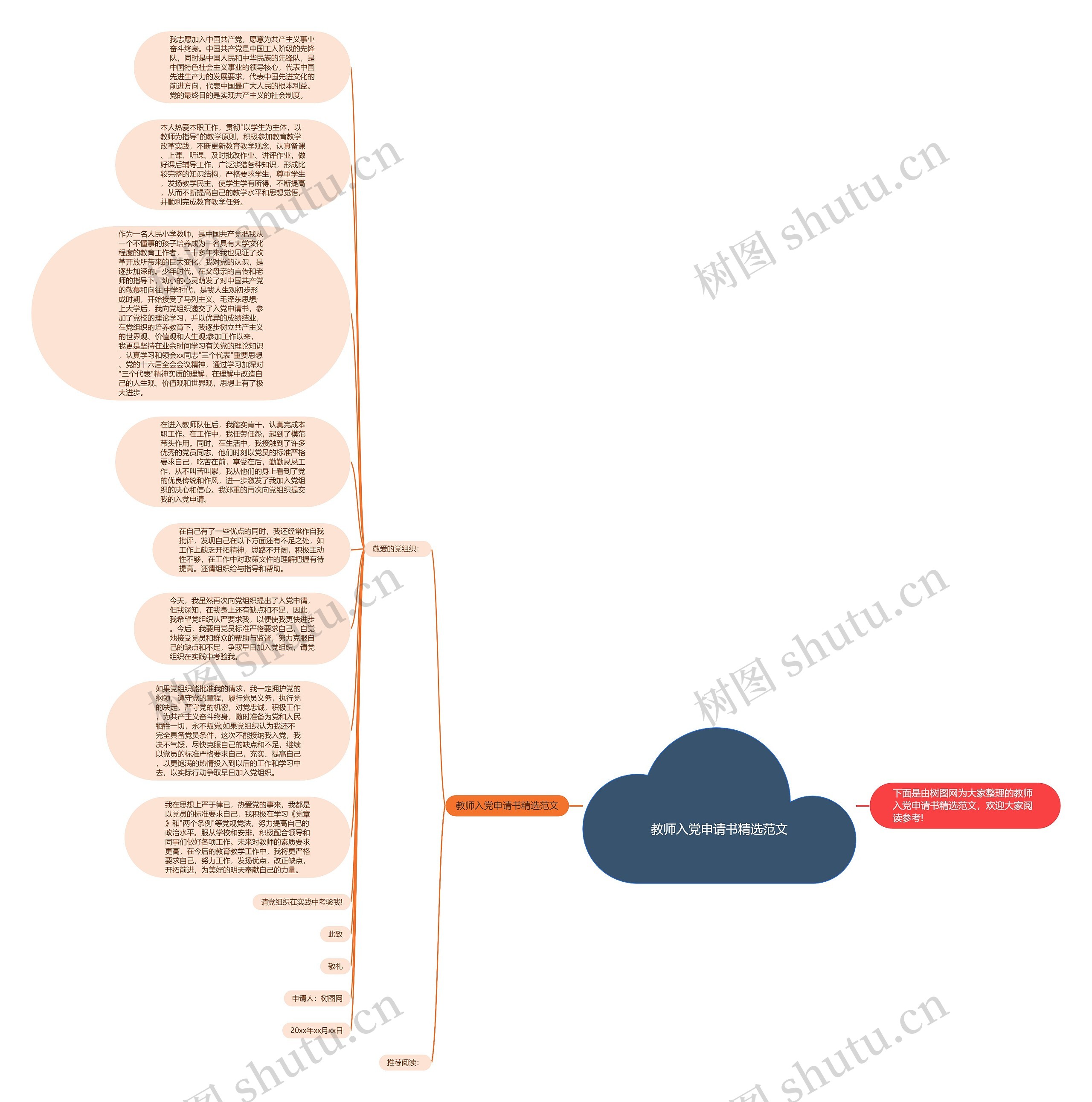 教师入党申请书精选范文思维导图