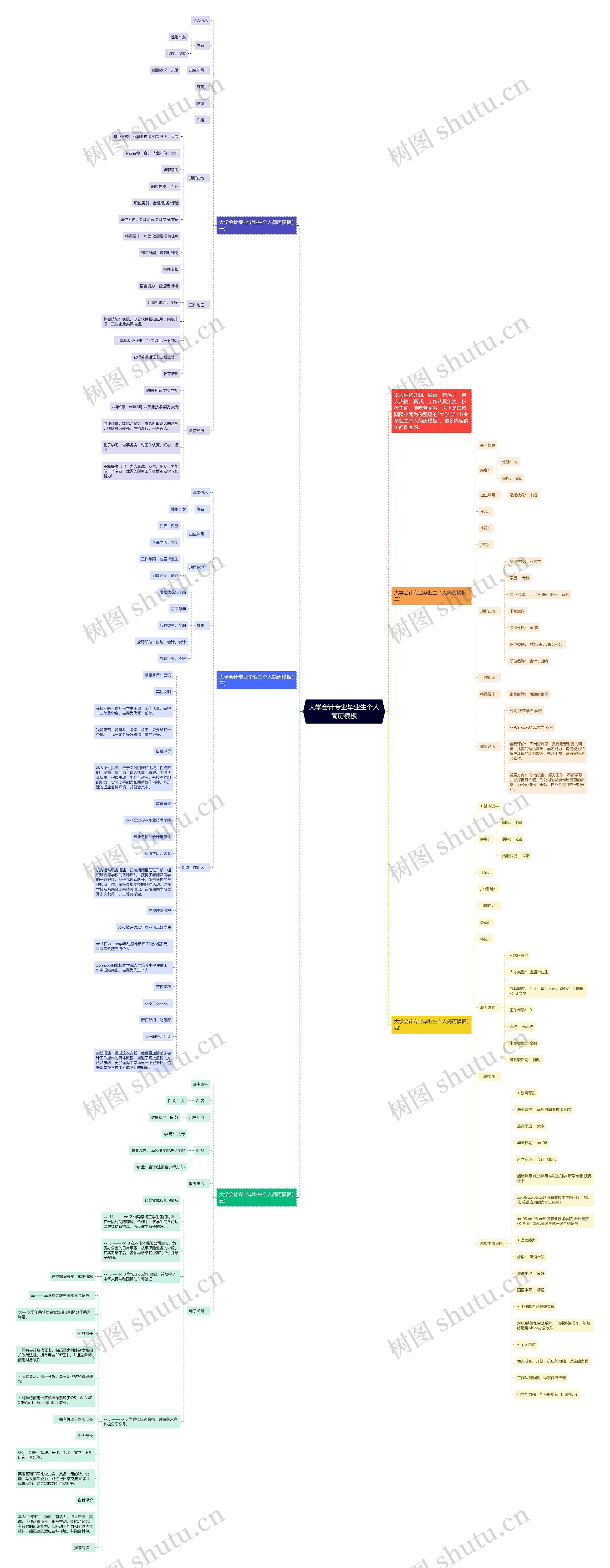 大学会计专业毕业生个人简历思维导图