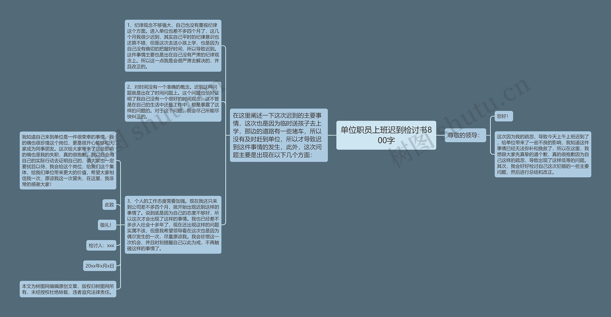 单位职员上班迟到检讨书800字