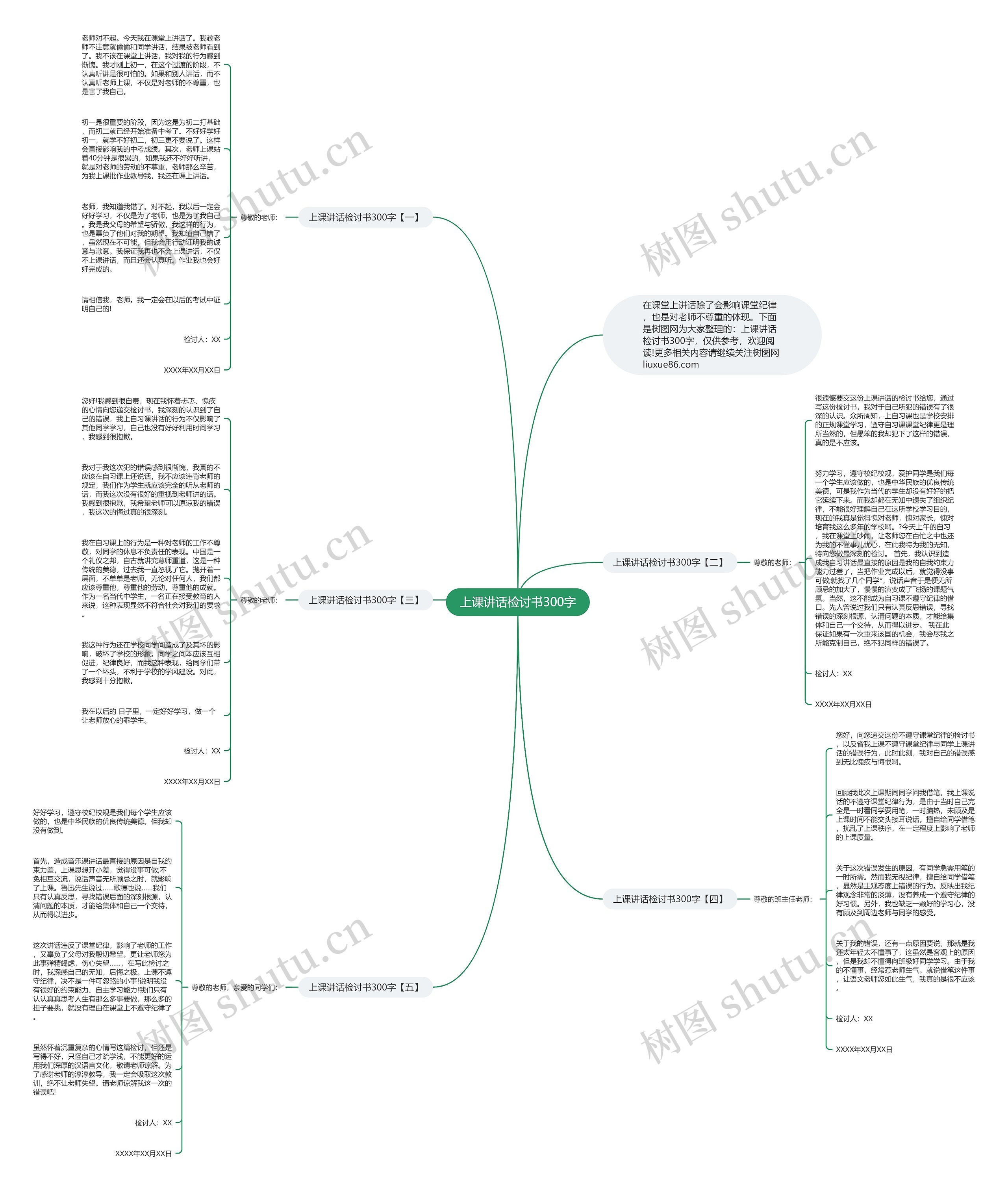 上课讲话检讨书300字思维导图