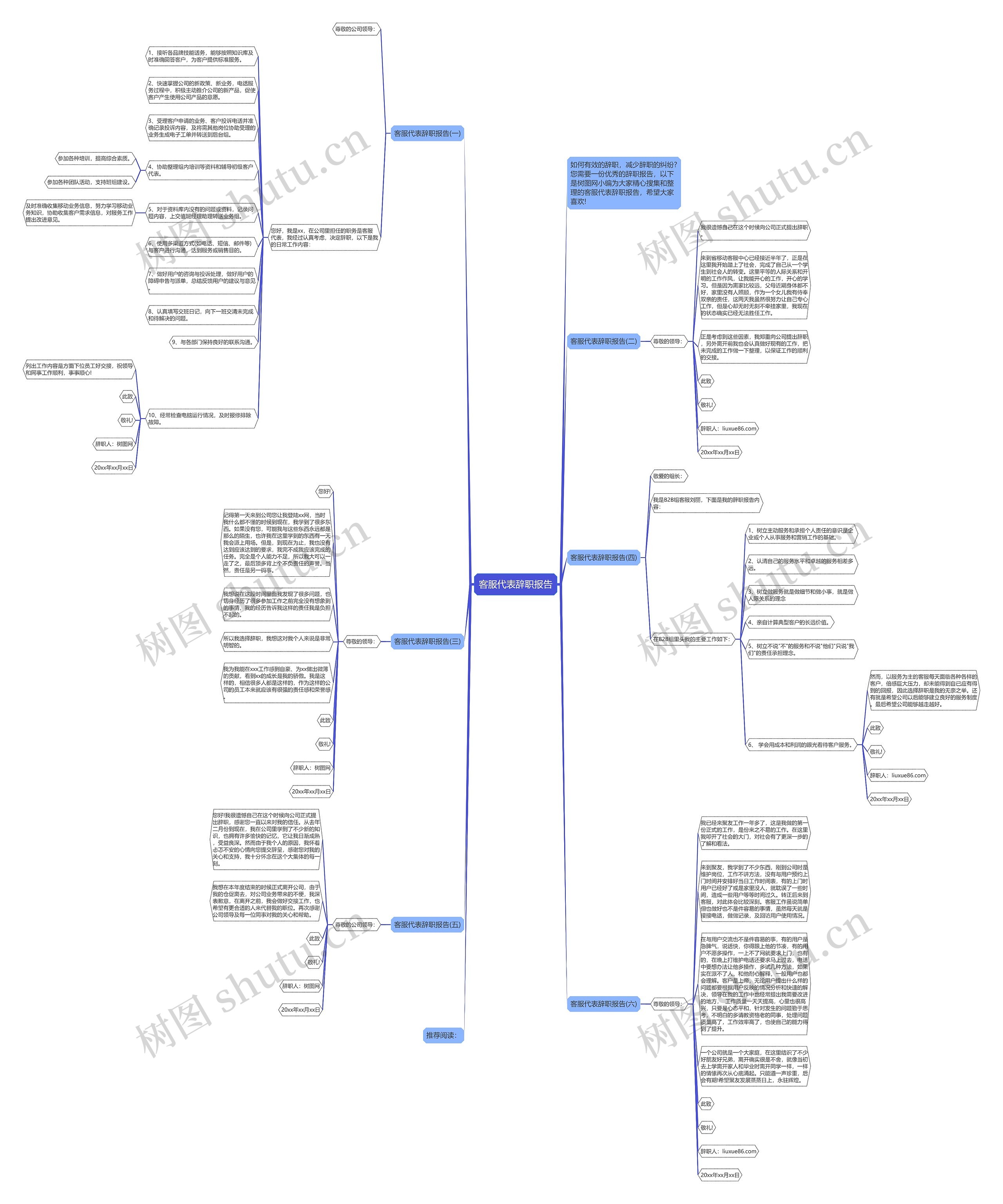 客服代表辞职报告思维导图