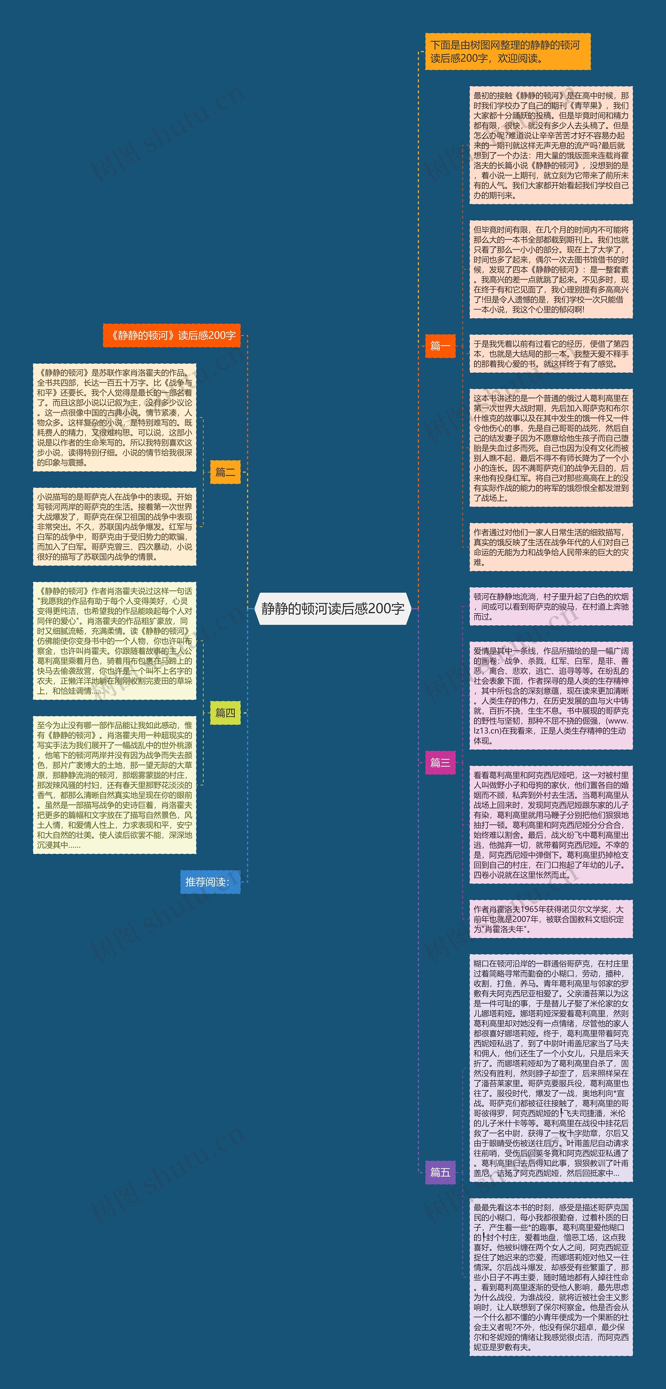 静静的顿河读后感200字