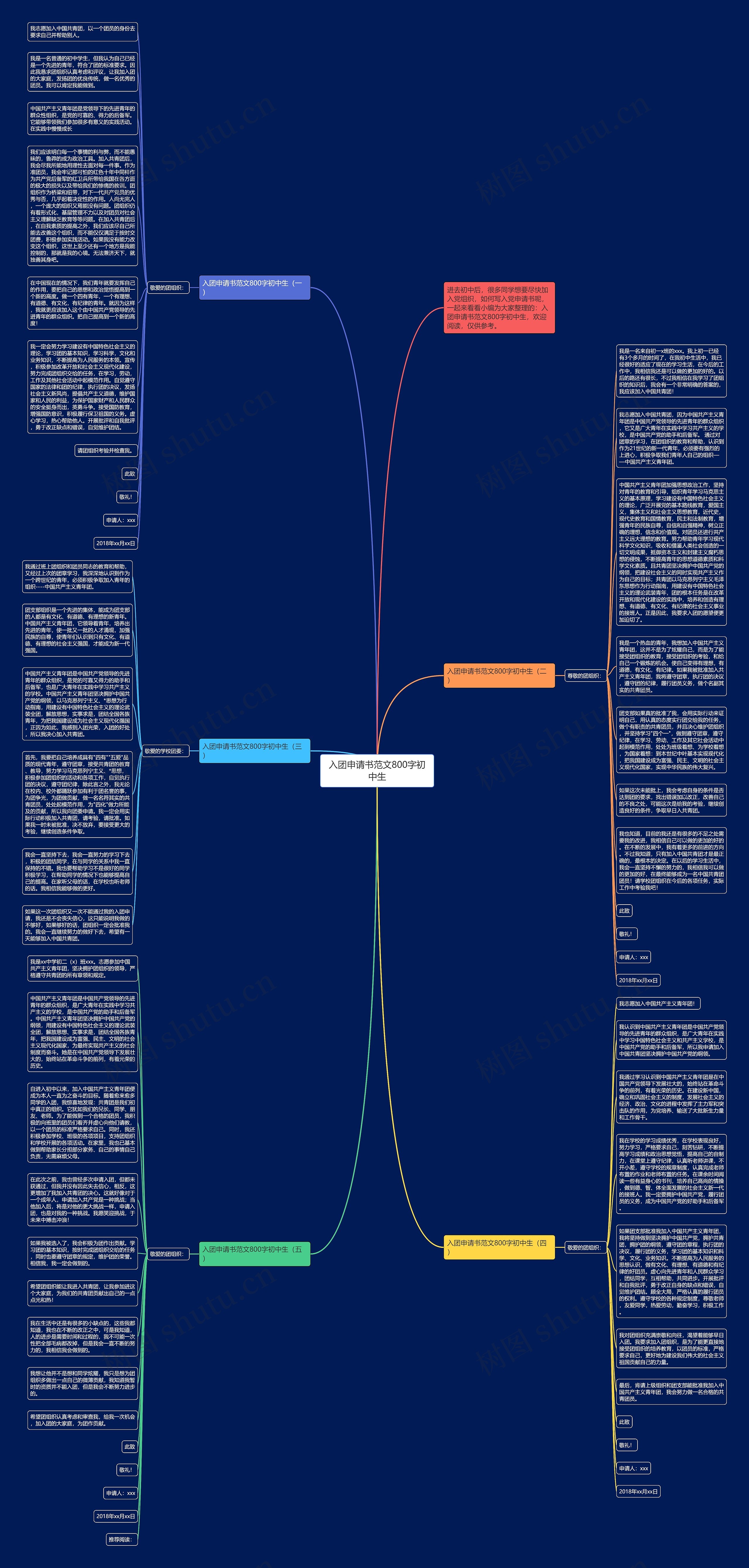 入团申请书范文800字初中生思维导图