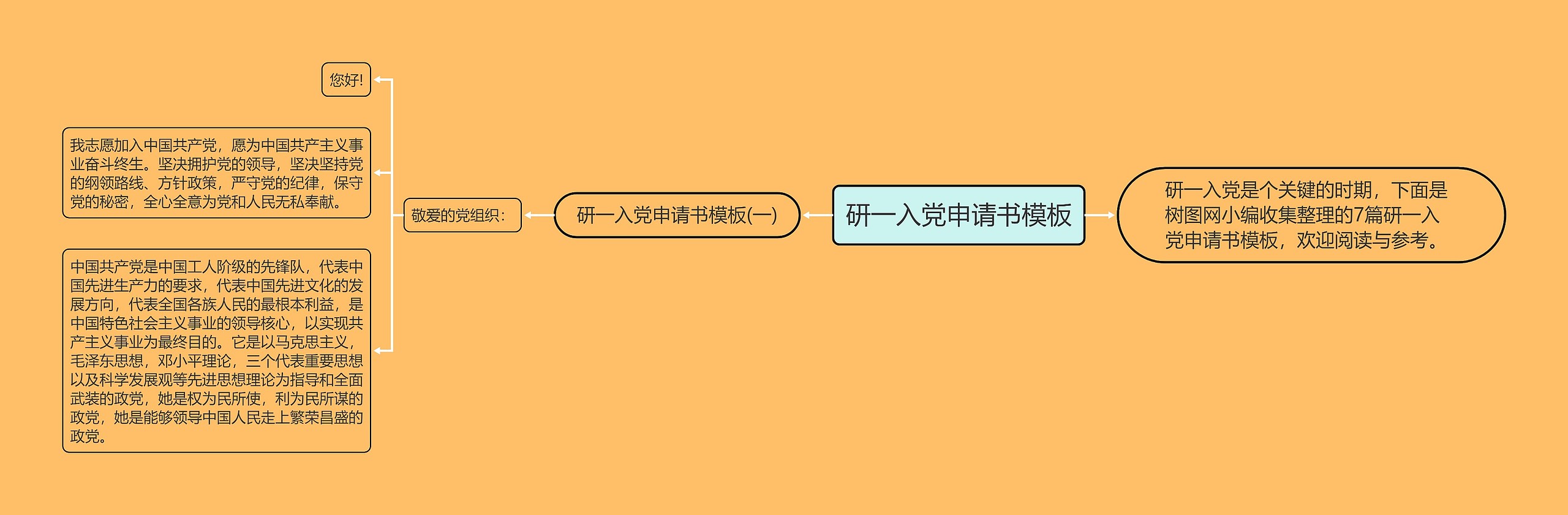 研一入党申请书思维导图高清图 研一入党申请书思维导图