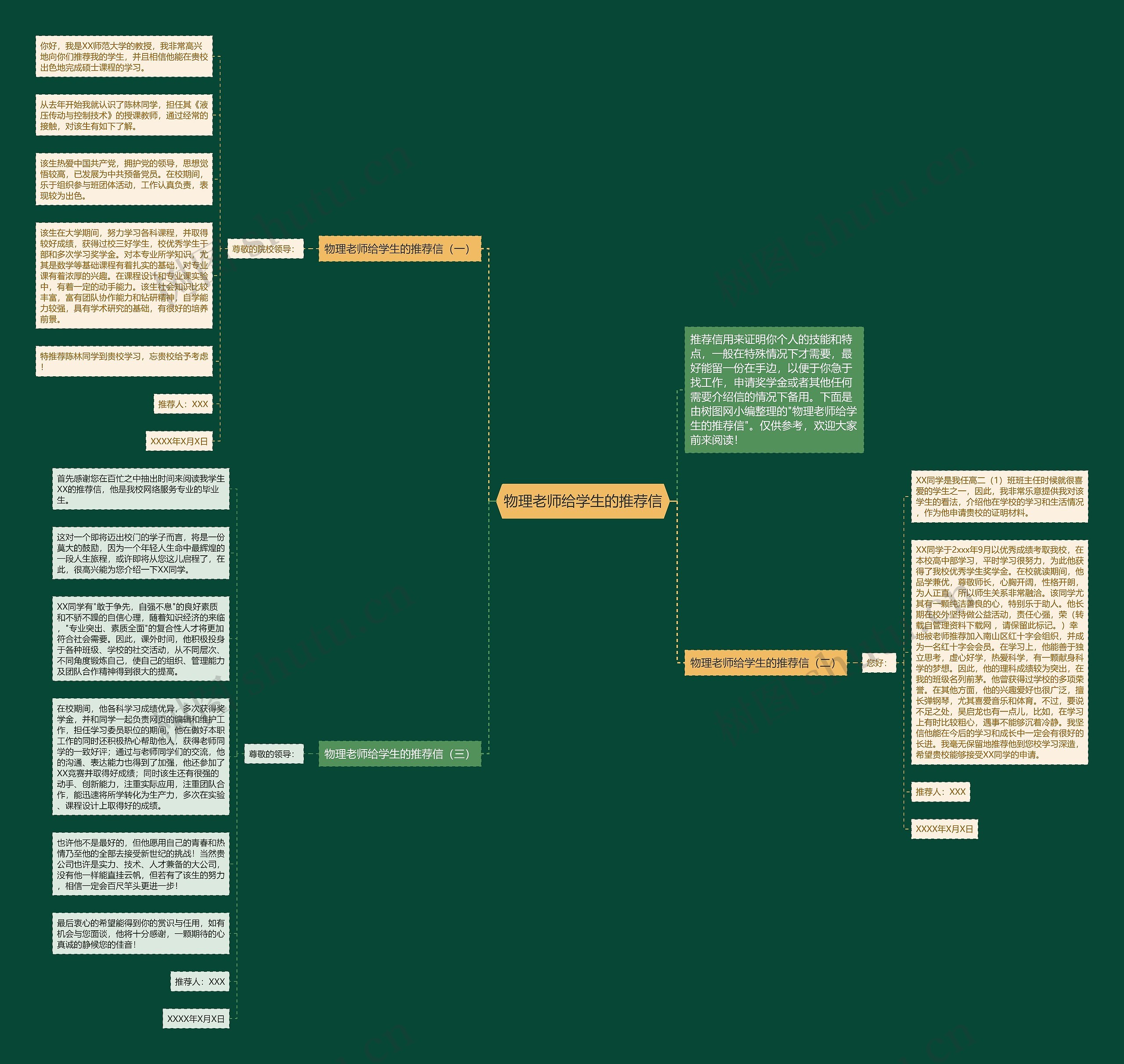 物理老师给学生的推荐信思维导图