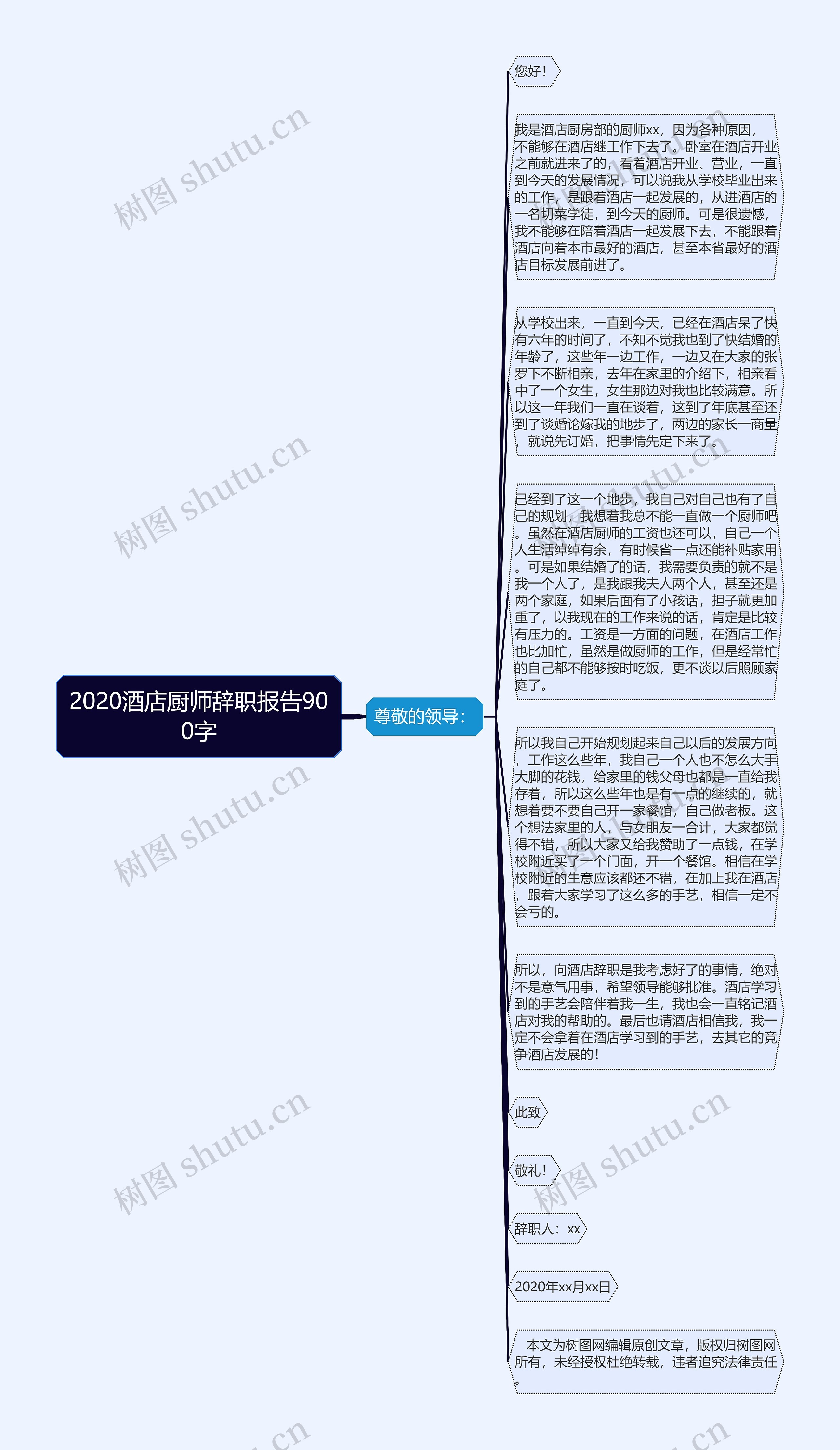 2020酒店厨师辞职报告900字思维导图