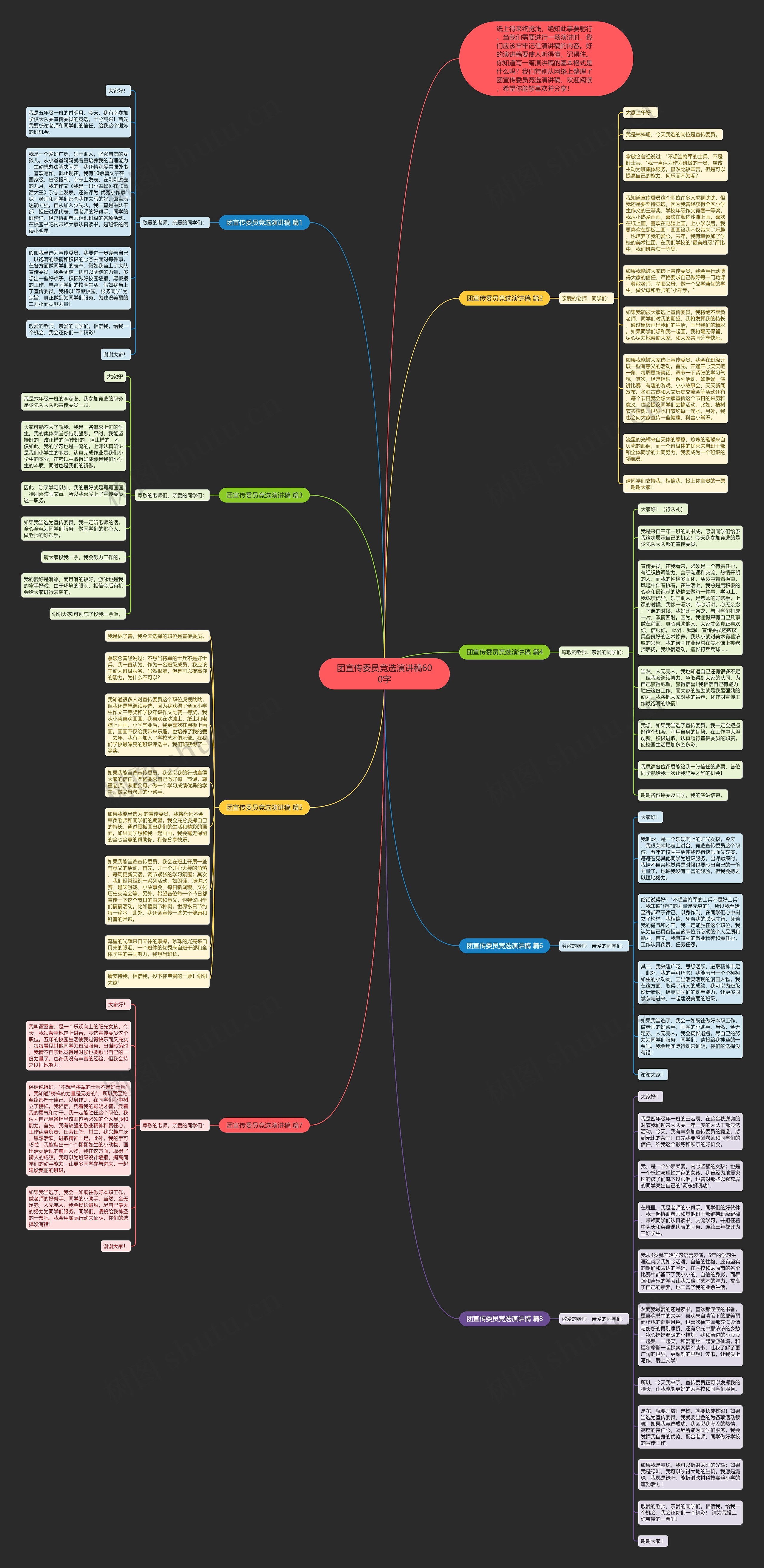 团宣传委员竞选演讲稿600字思维导图